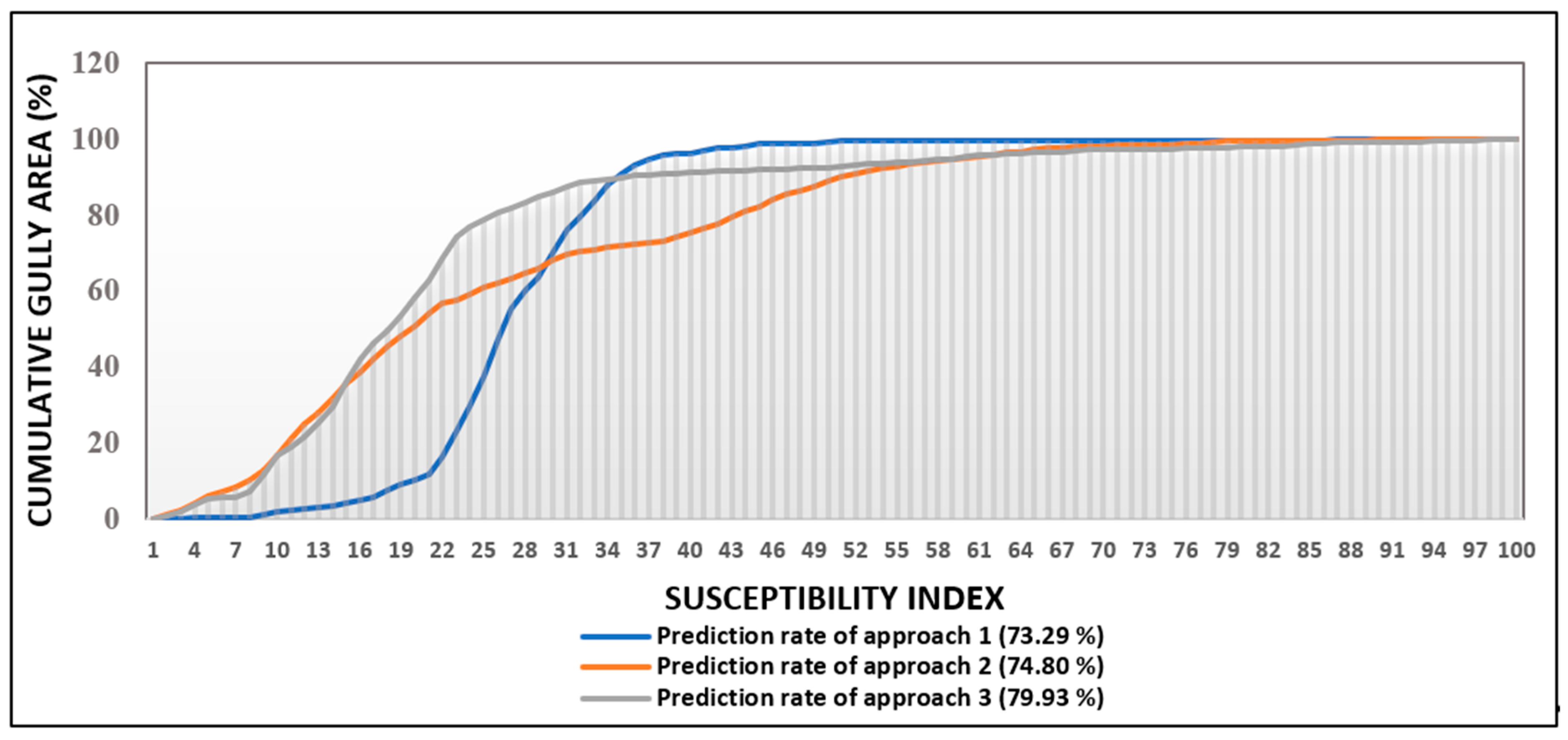 Sustainability 13 00682 g014 Sustainability 13 00682 g014