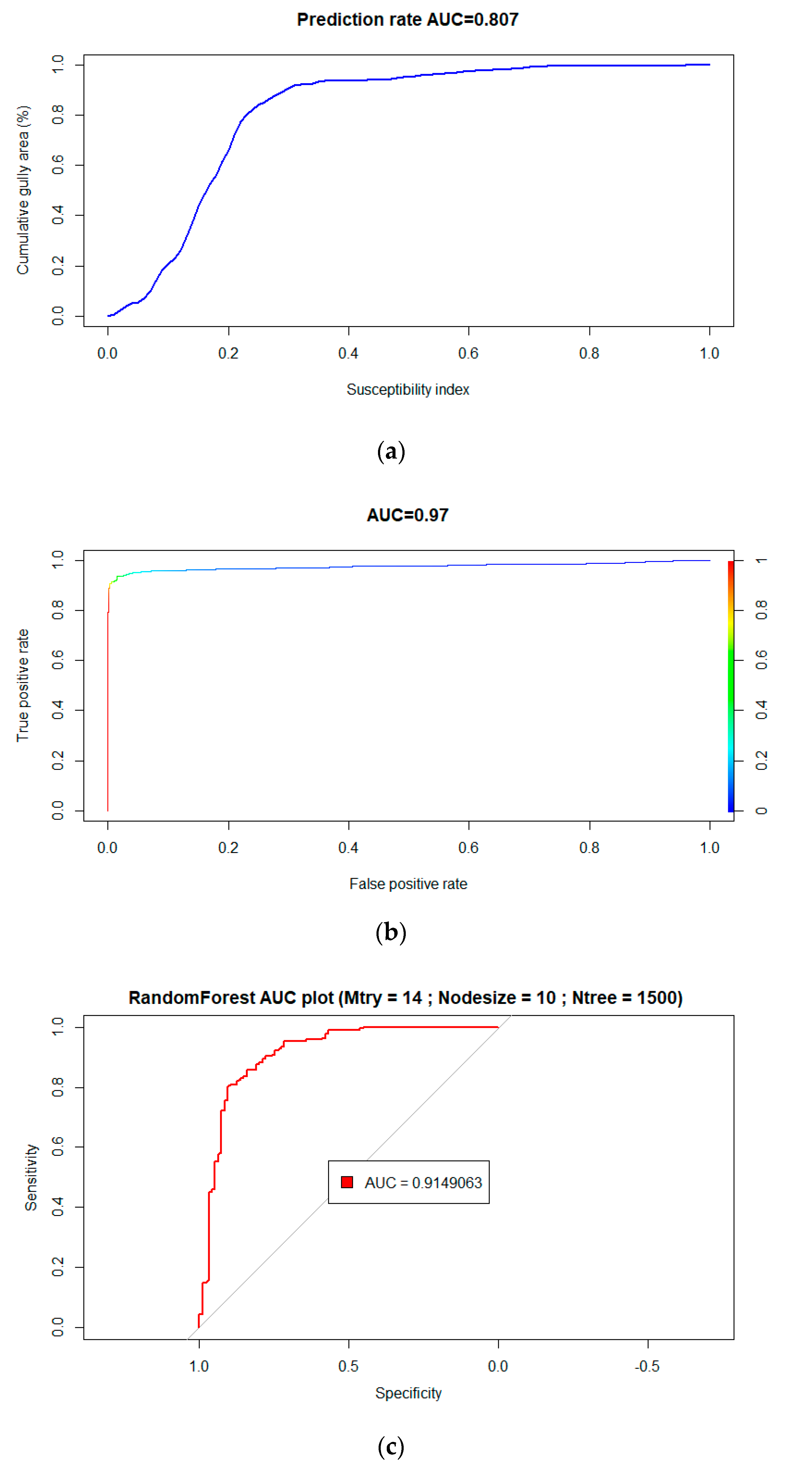 Sustainability 13 00682 g015 Sustainability 13 00682 g015