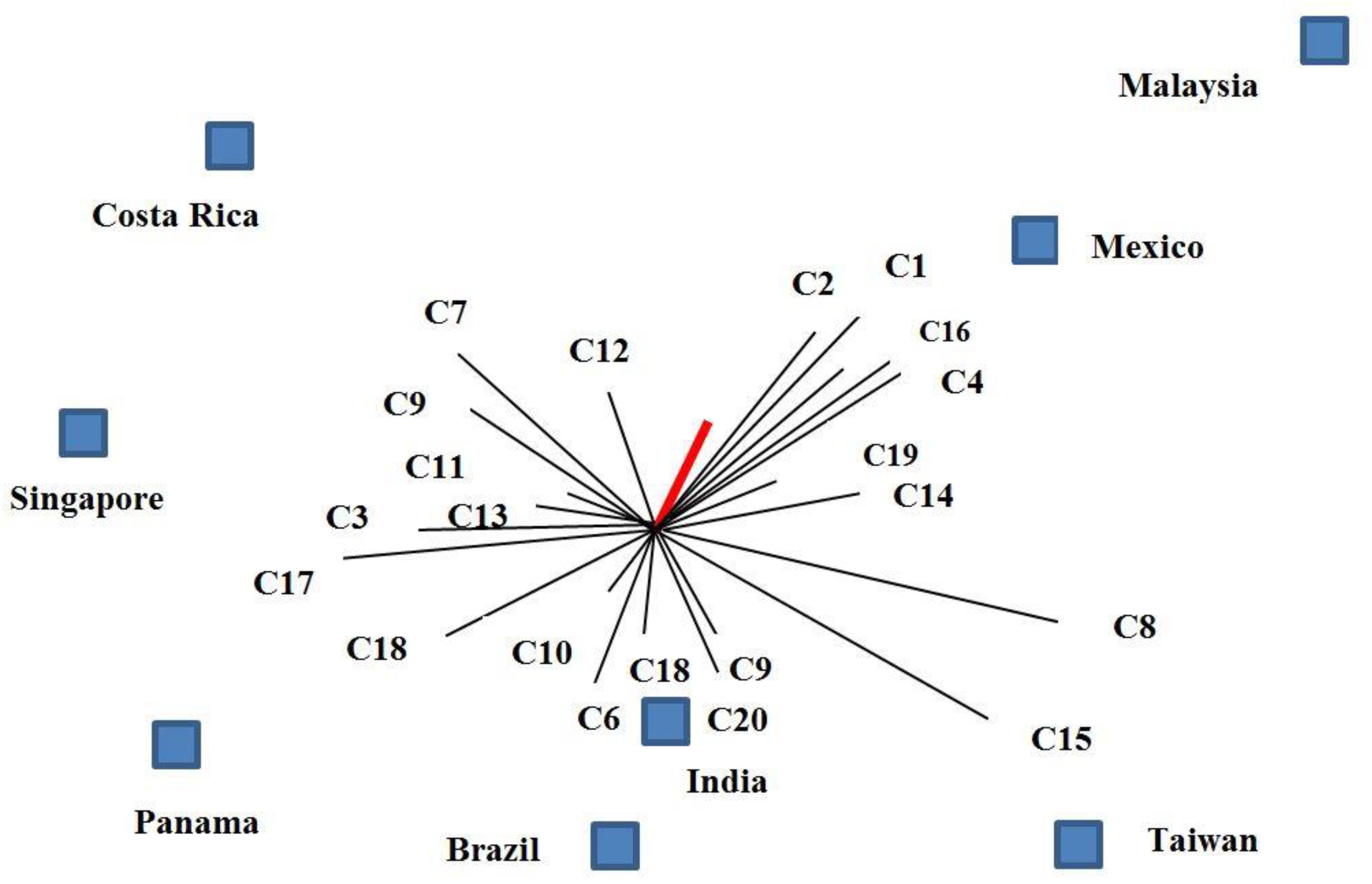 Sustainability 13 00683 g002a Sustainability 13 00683 g002a