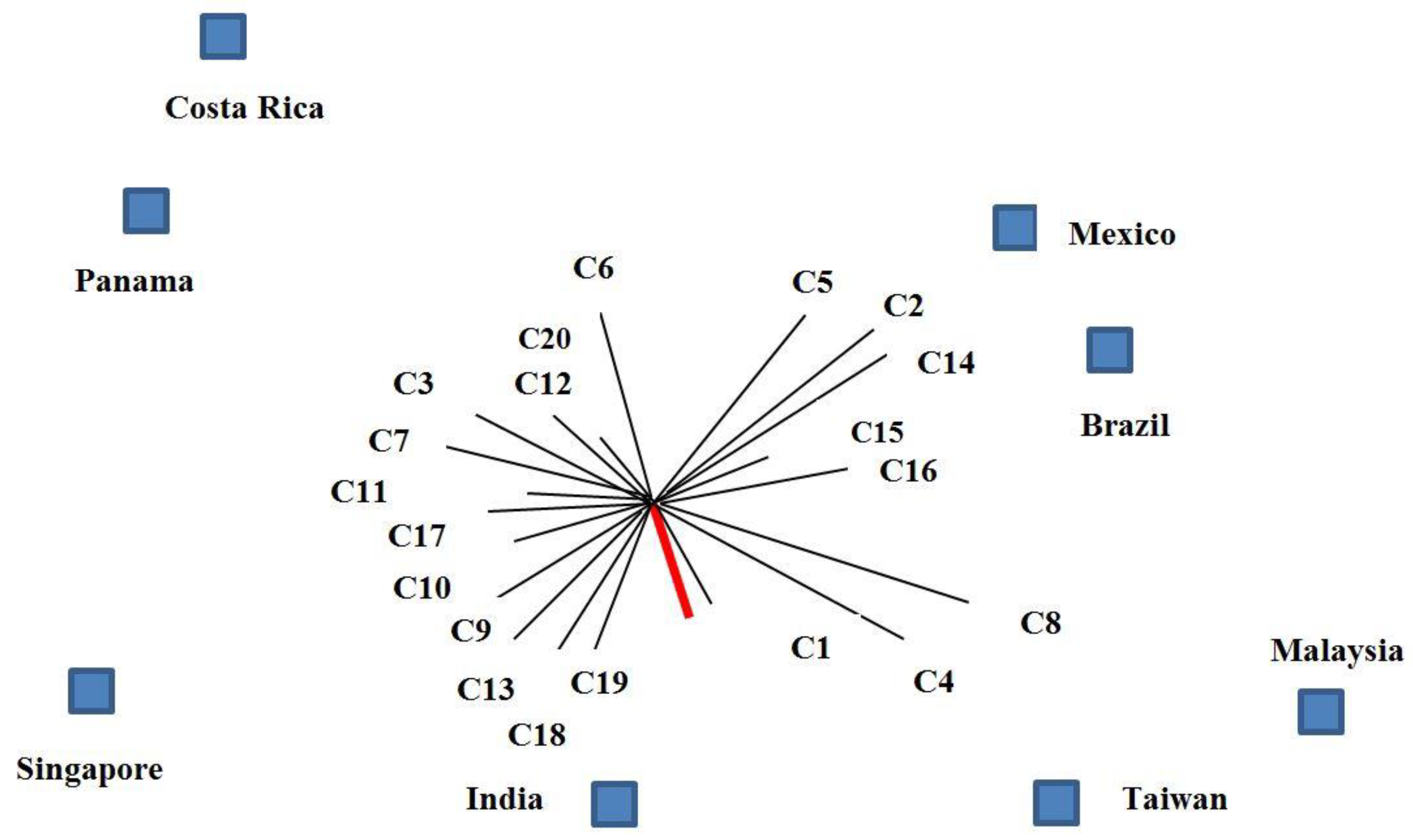 Sustainability 13 00683 g002b Sustainability 13 00683 g002b