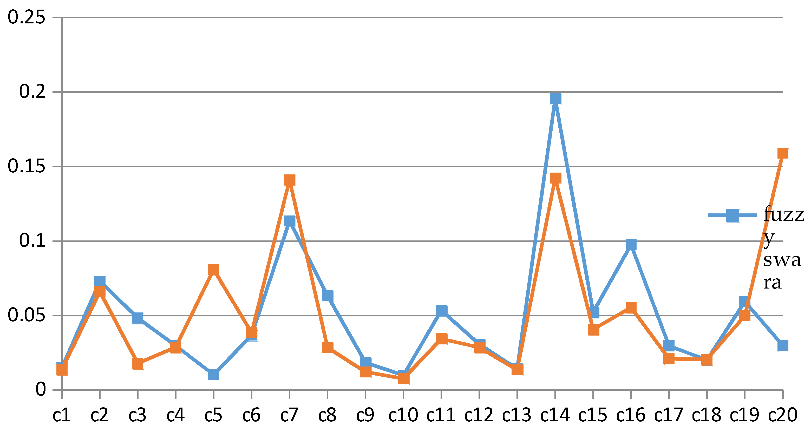Sustainability 13 00683 g006 Sustainability 13 00683 g006