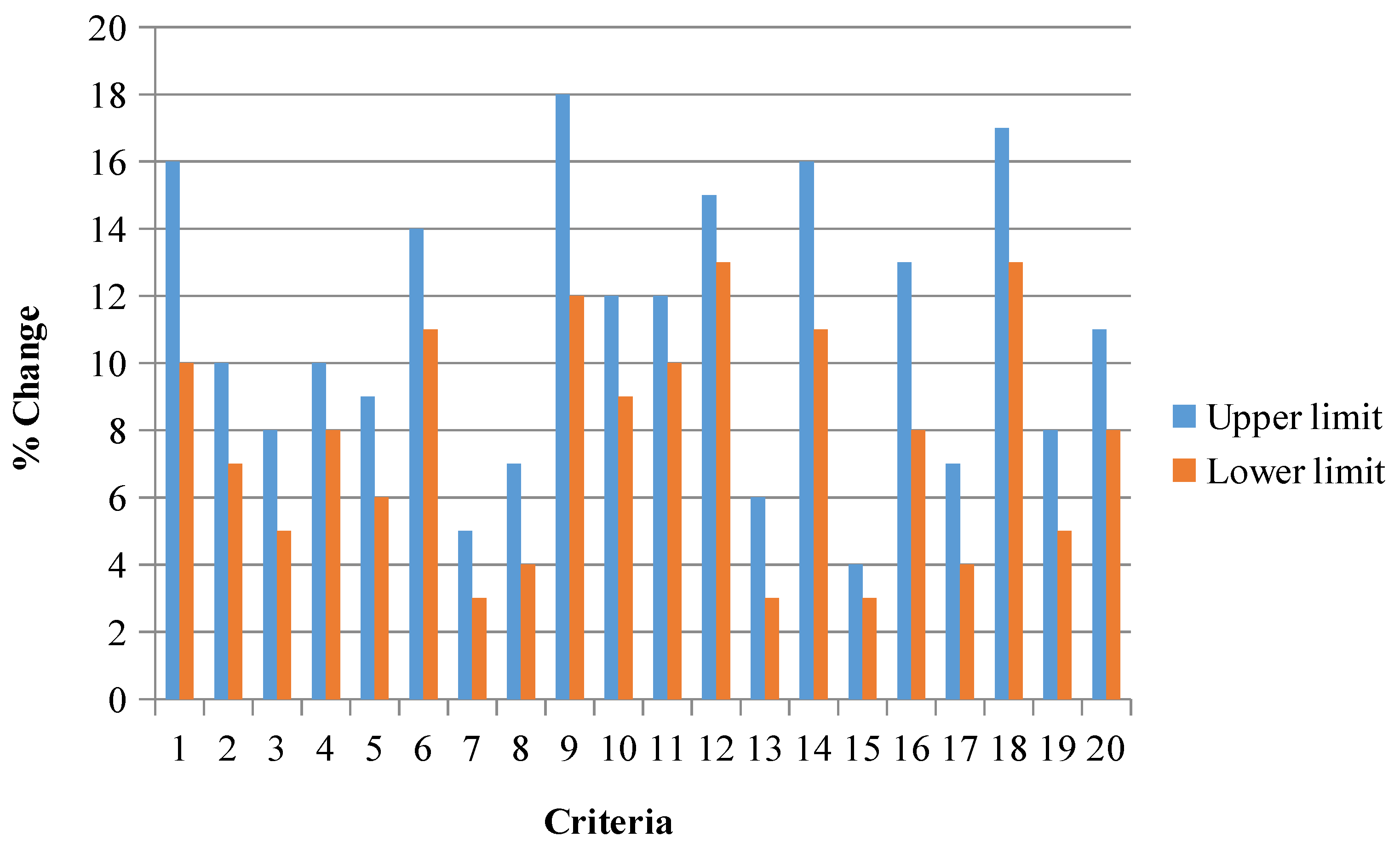 Sustainability 13 00683 g007 Sustainability 13 00683 g007