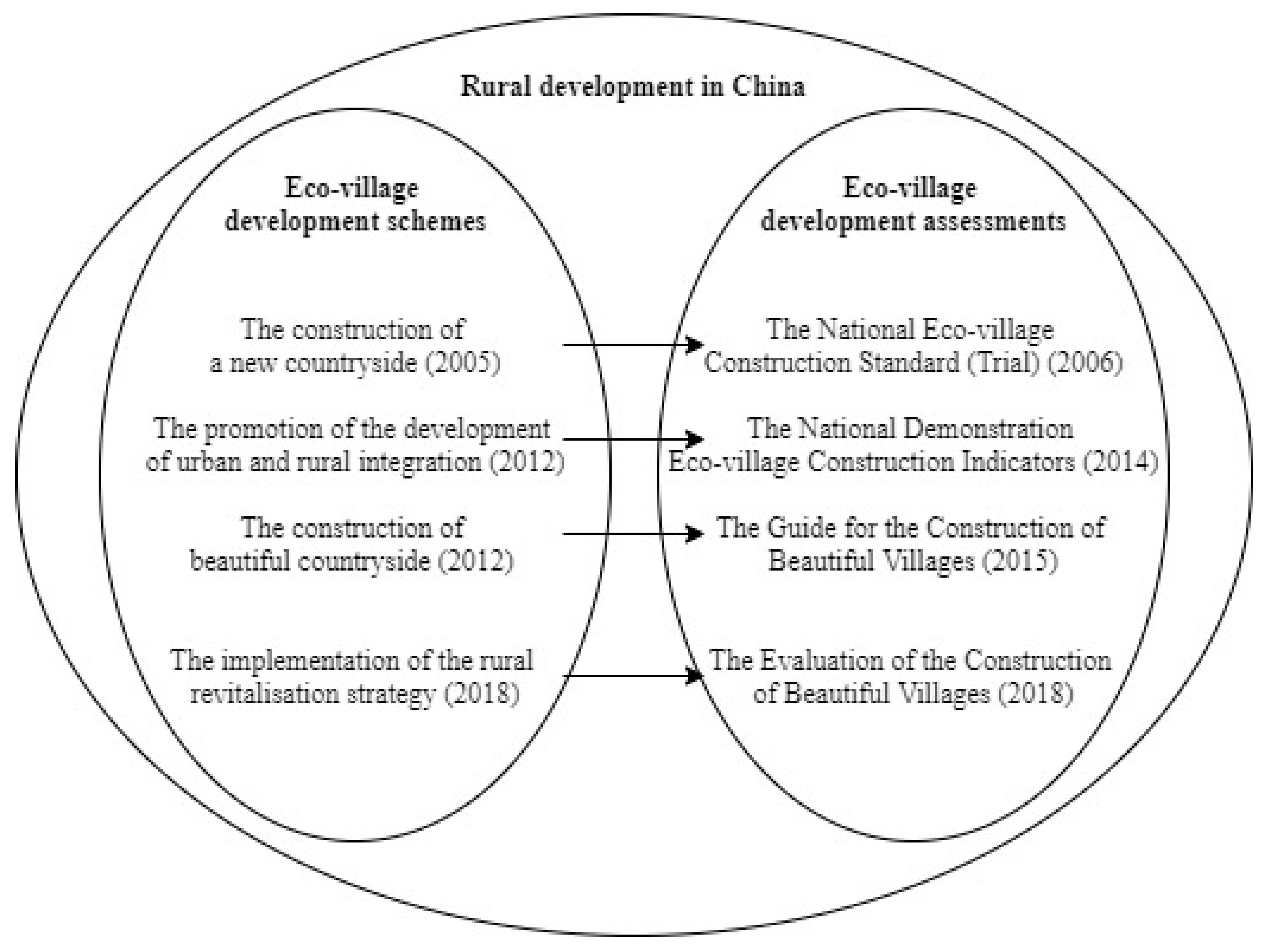 Sustainability 13 00685 g001
