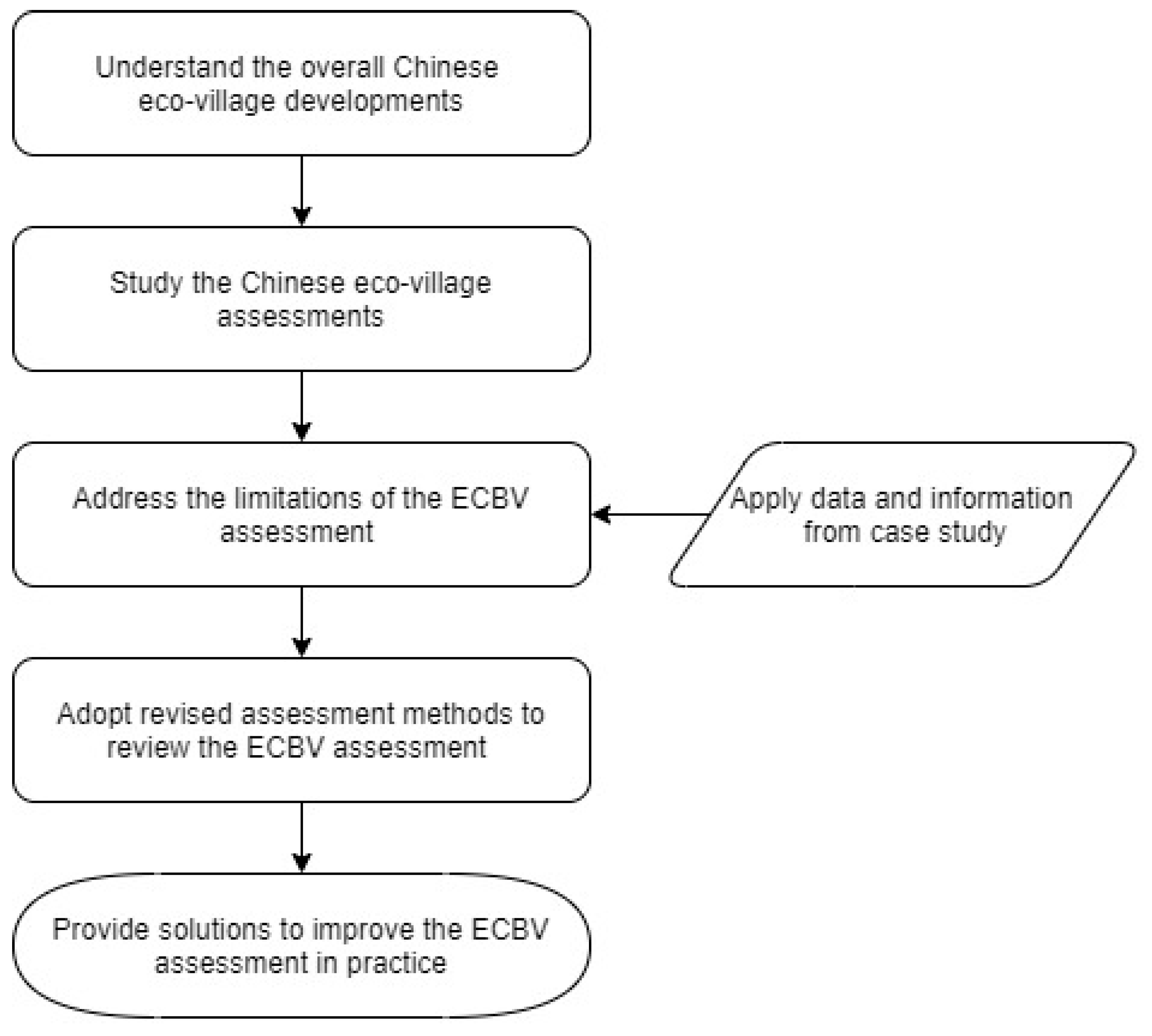 Sustainability 13 00685 g002