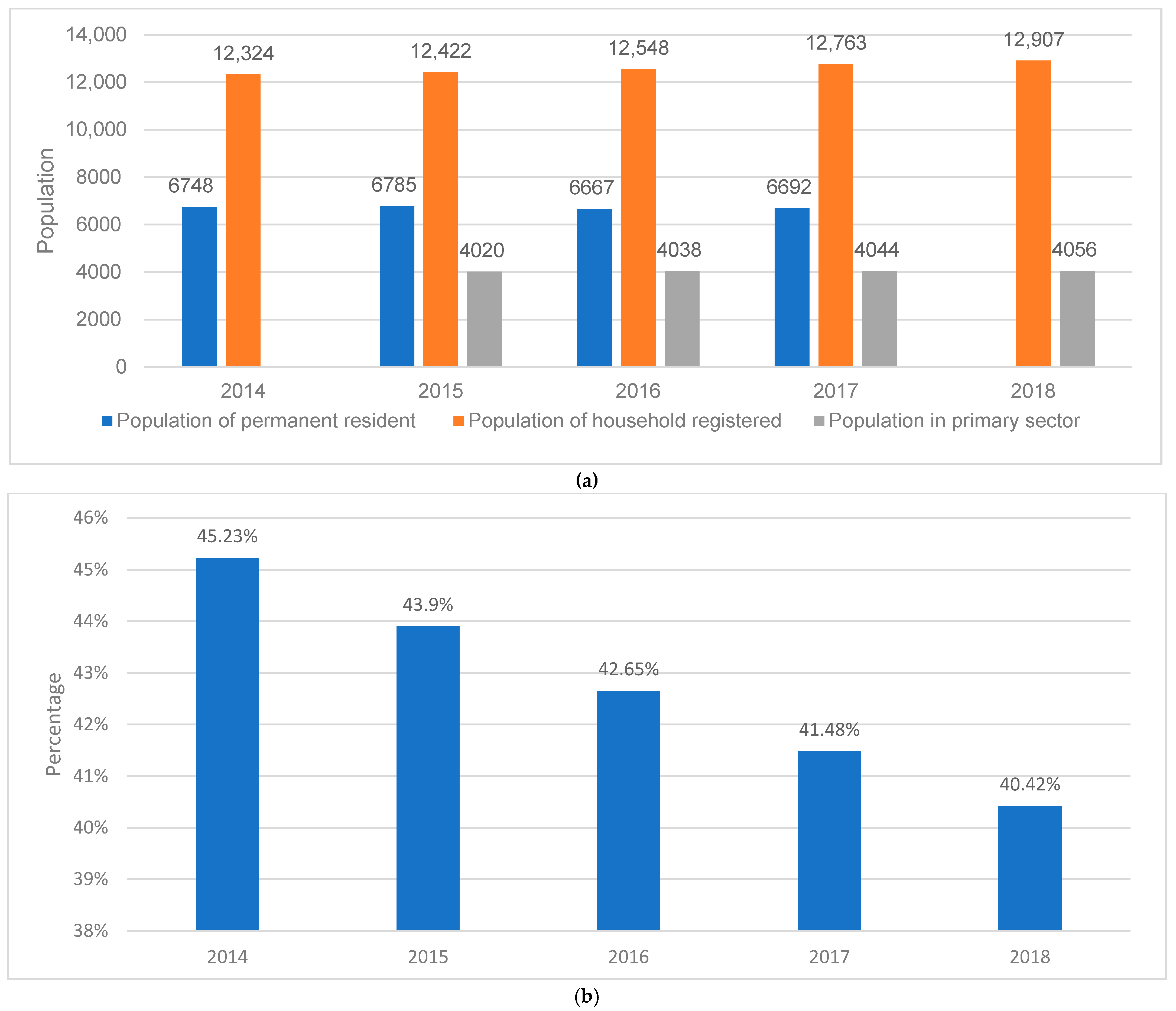 Sustainability 13 00685 g004