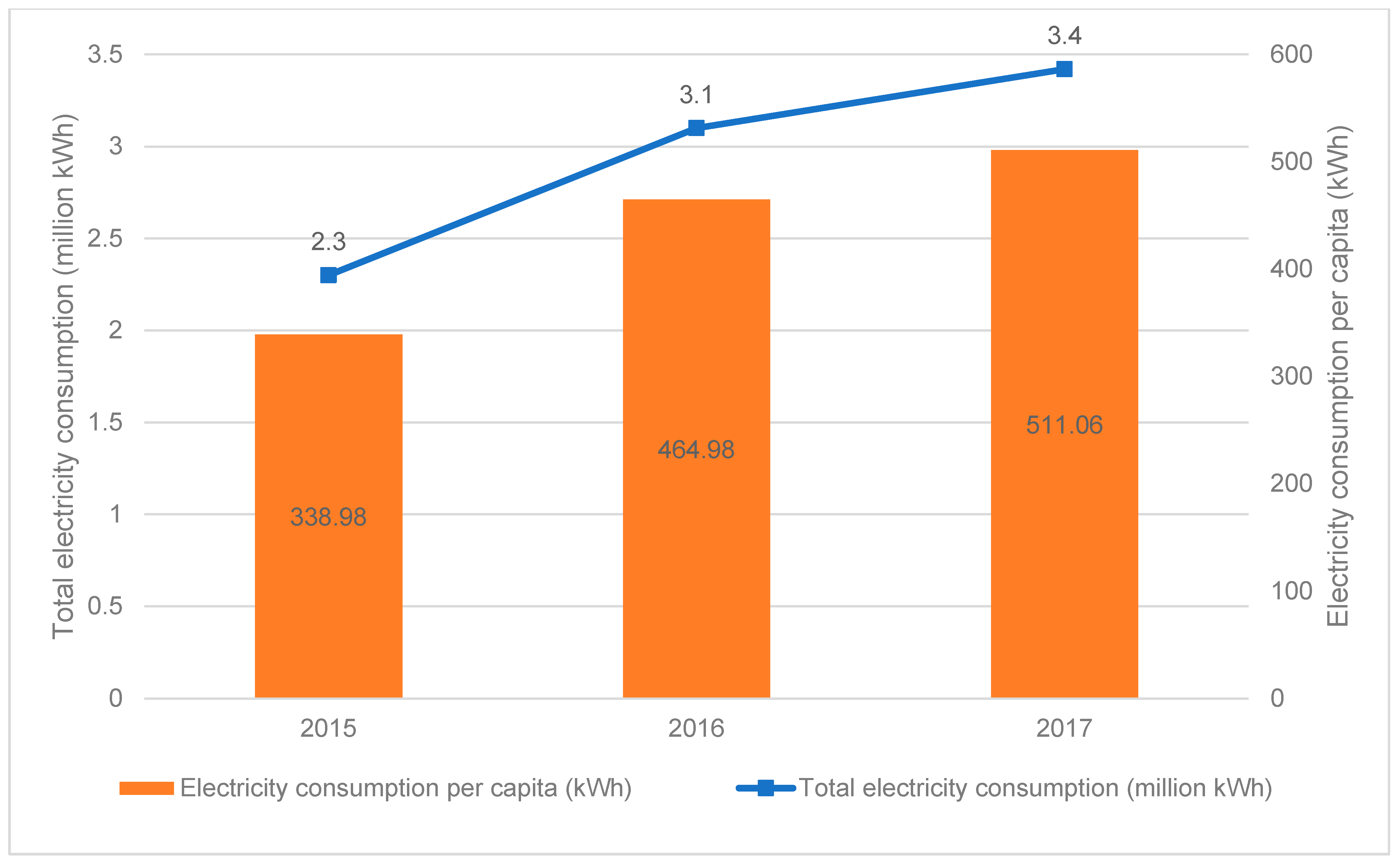 Sustainability 13 00685 g007