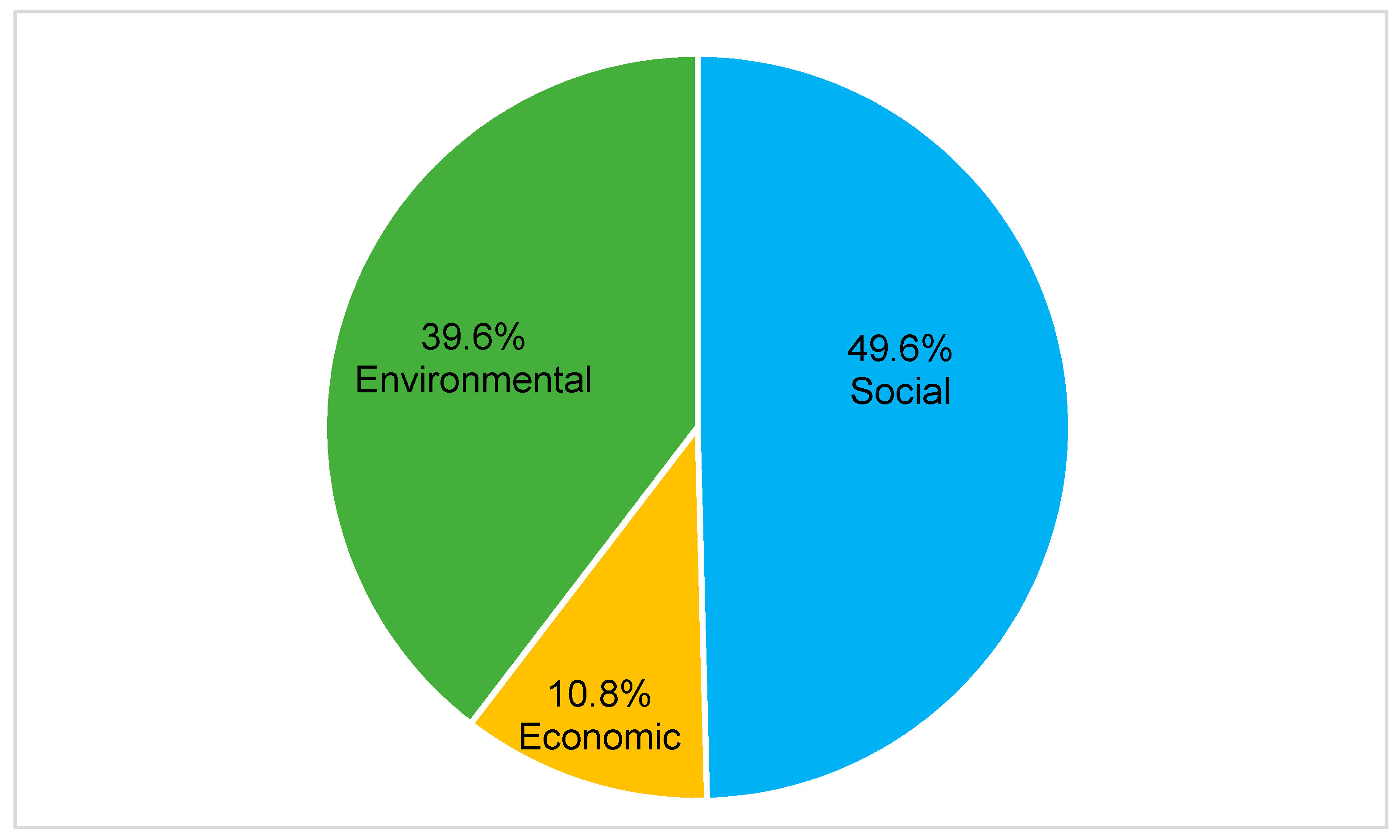 Sustainability 13 00685 g009