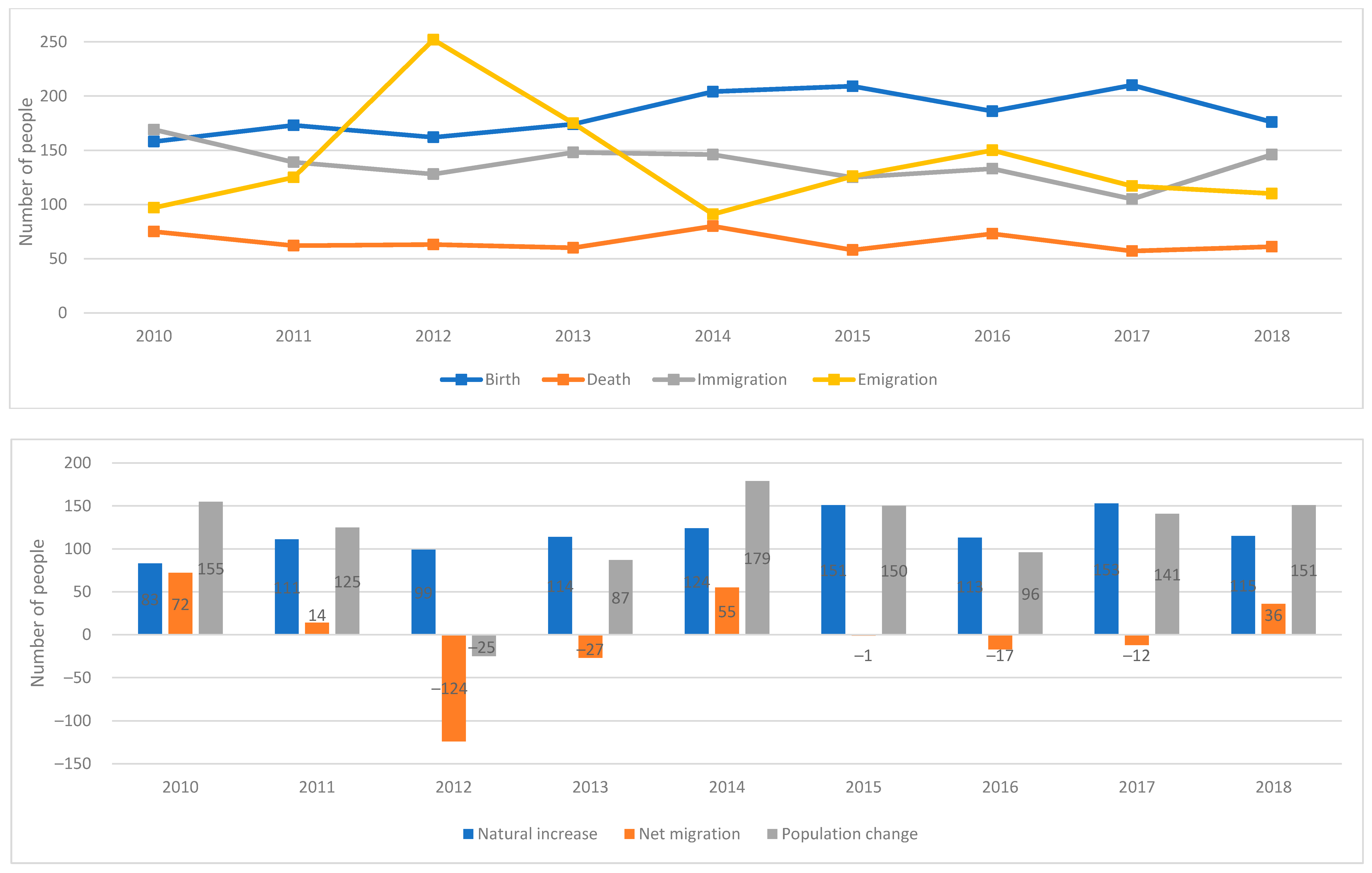 Sustainability 13 00685 g010