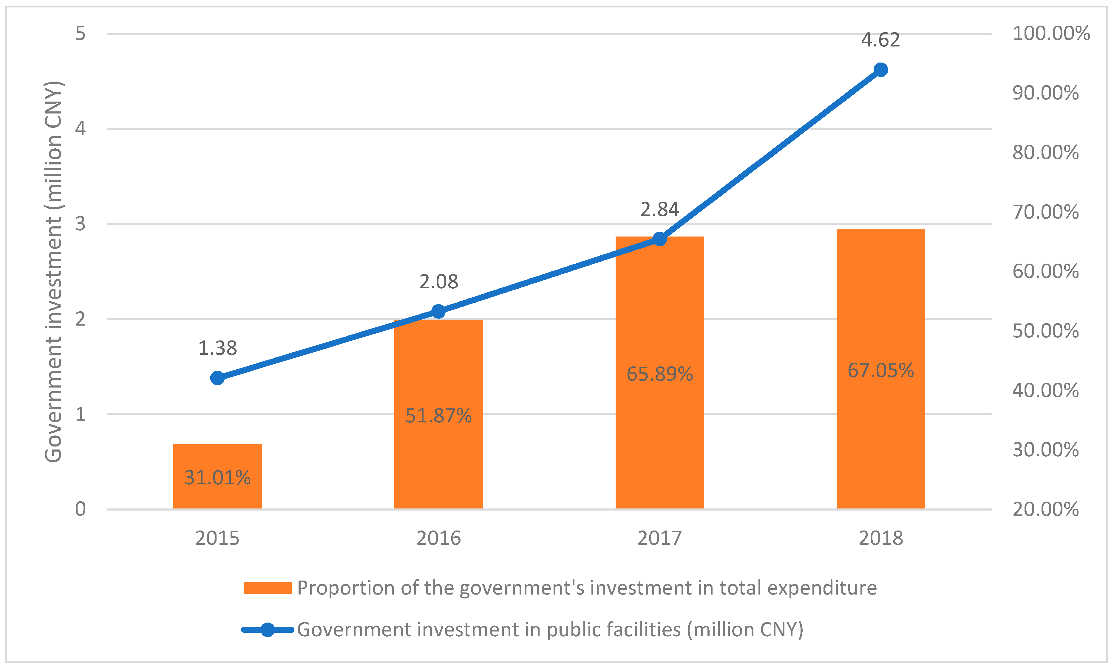 Sustainability 13 00685 g015