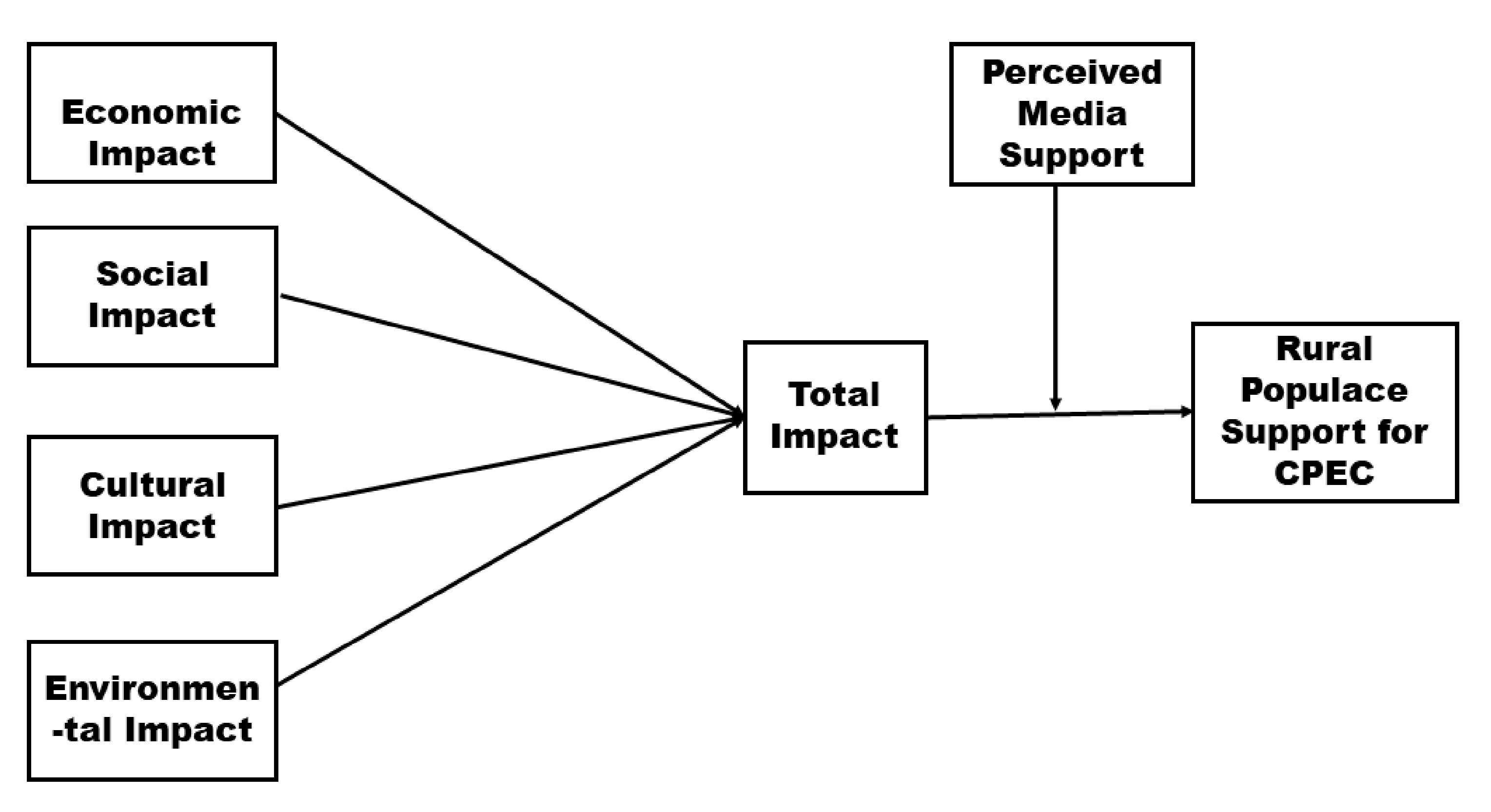 Sustainability 13 00686 g001