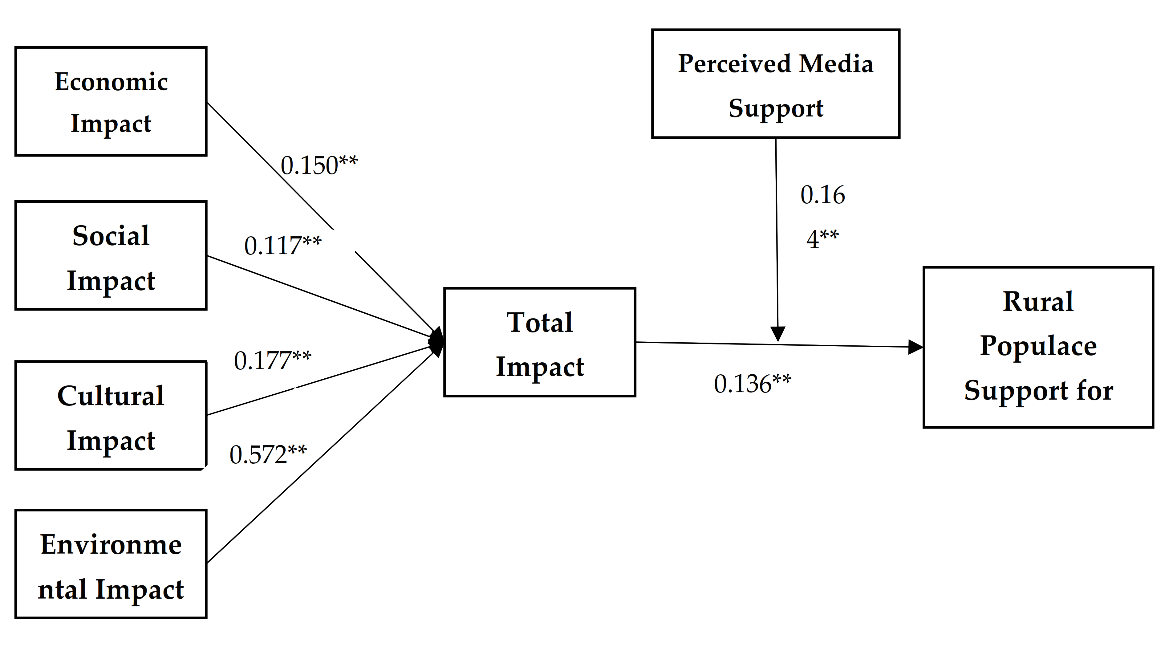 Sustainability 13 00686 g003
