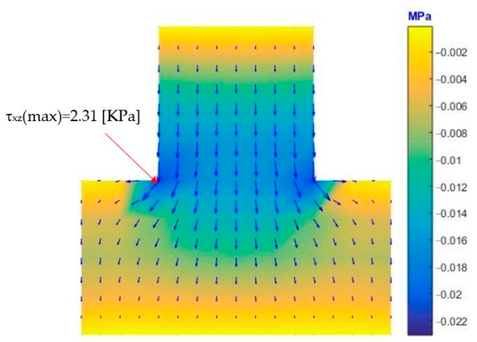 Sustainability 13 00687 g008