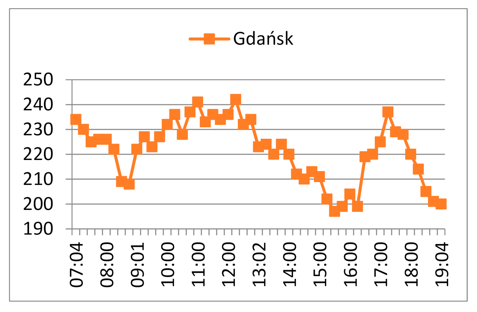 Sustainability 13 00688 g007 Sustainability 13 00688 g007