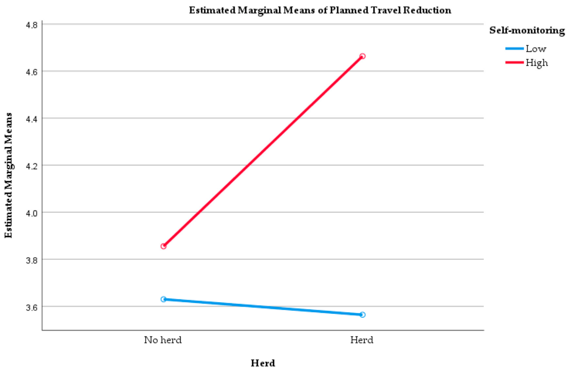 Sustainability 13 00691 g002 Sustainability 13 00691 g002