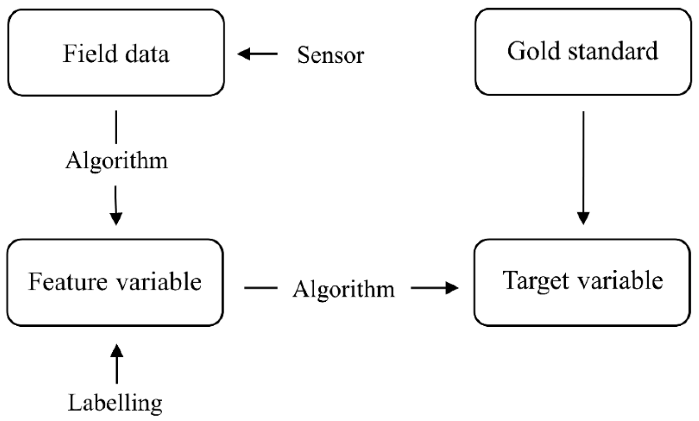 Sustainability 13 00692 g001