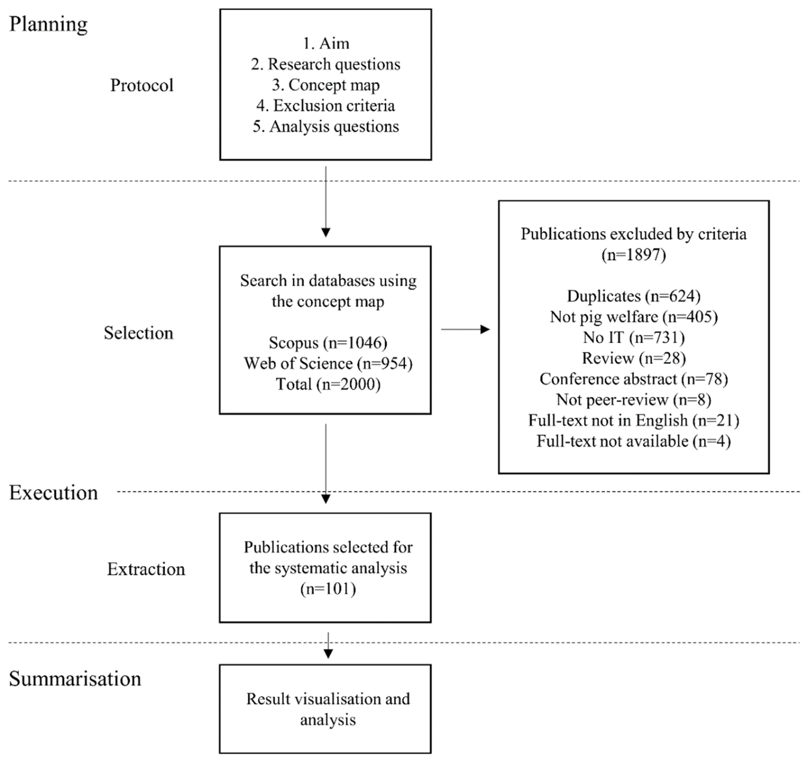 Sustainability 13 00692 g002