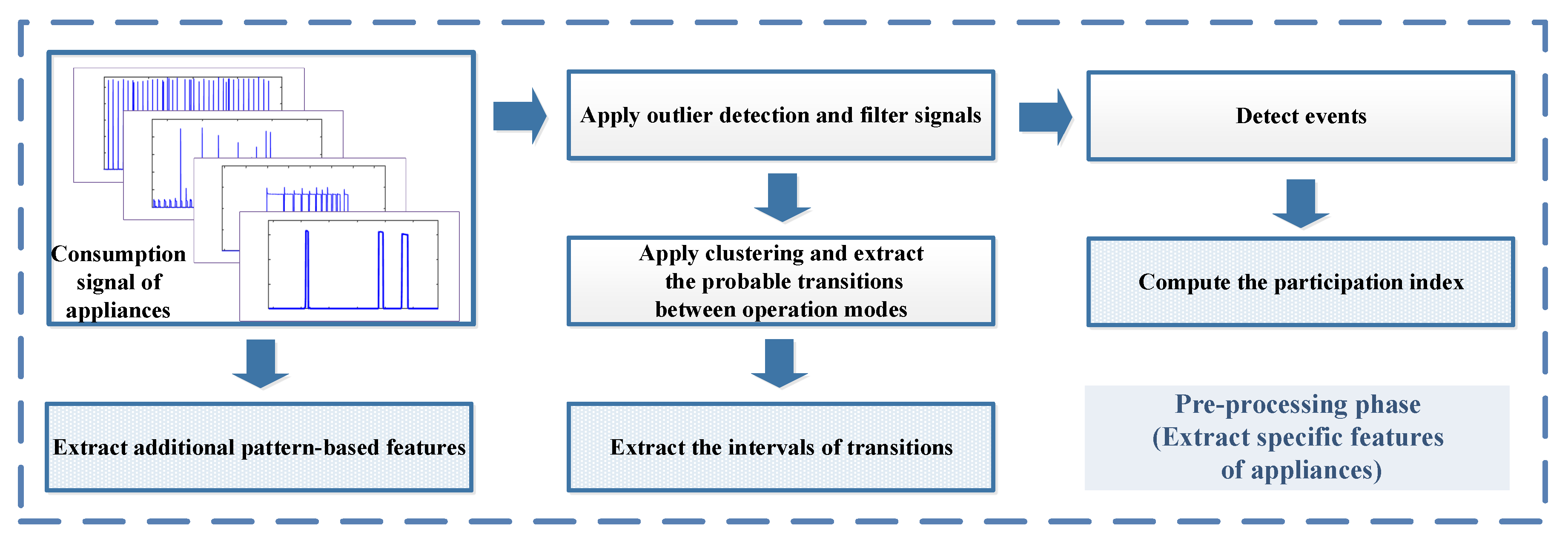 Sustainability 13 00693 g003