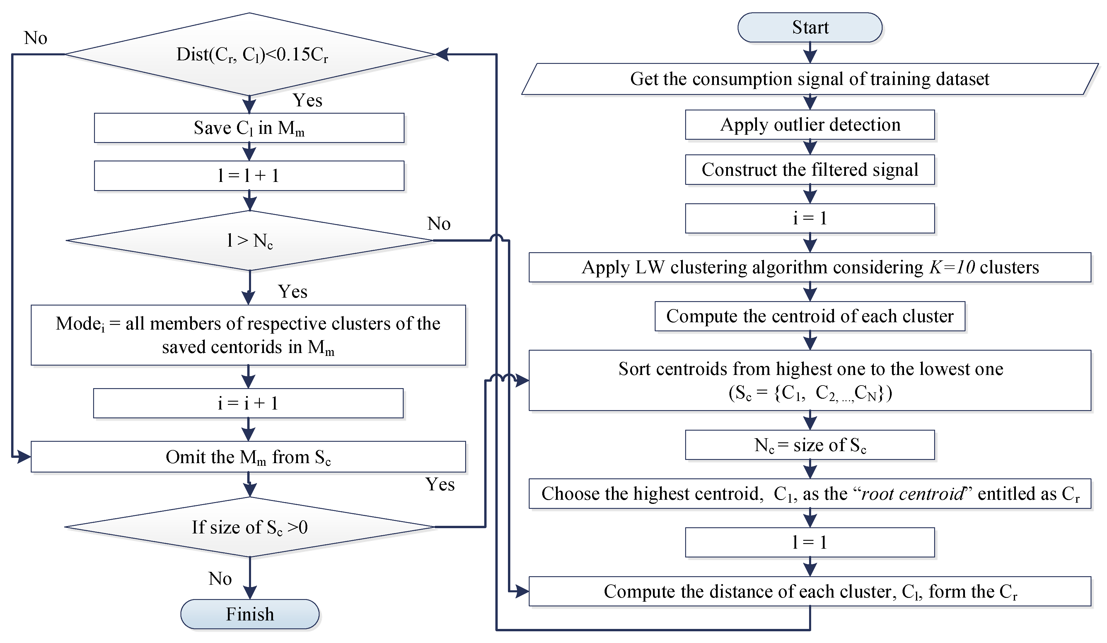 Sustainability 13 00693 g004