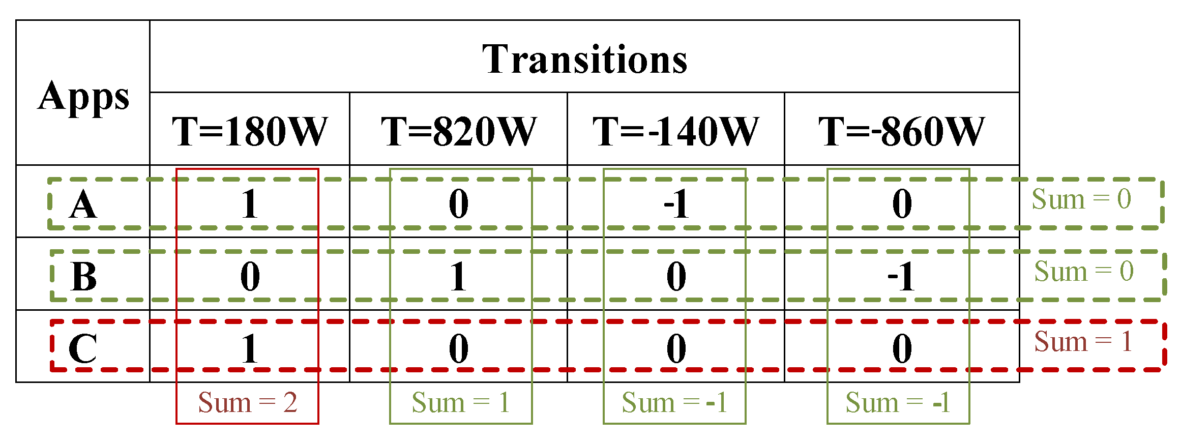 Sustainability 13 00693 g010