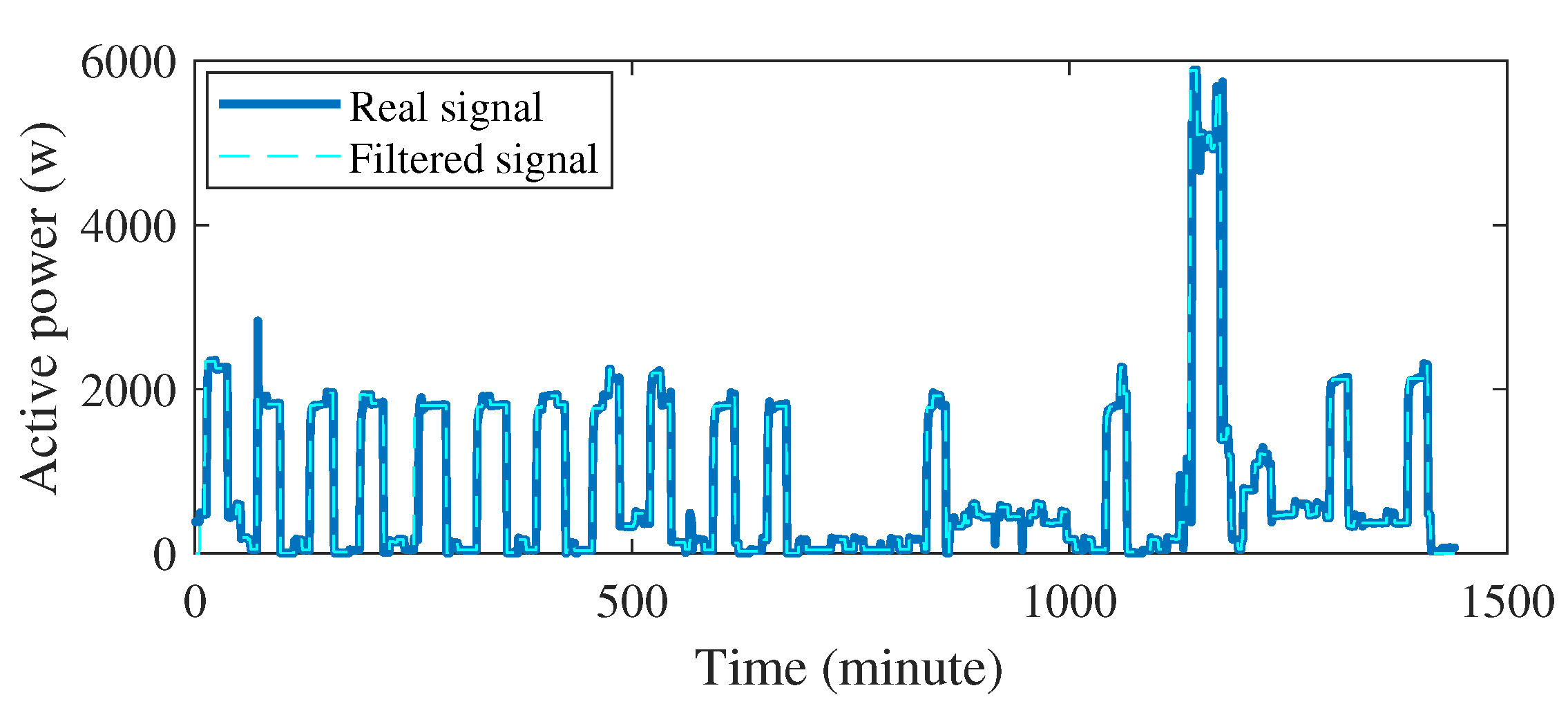 Sustainability 13 00693 g015