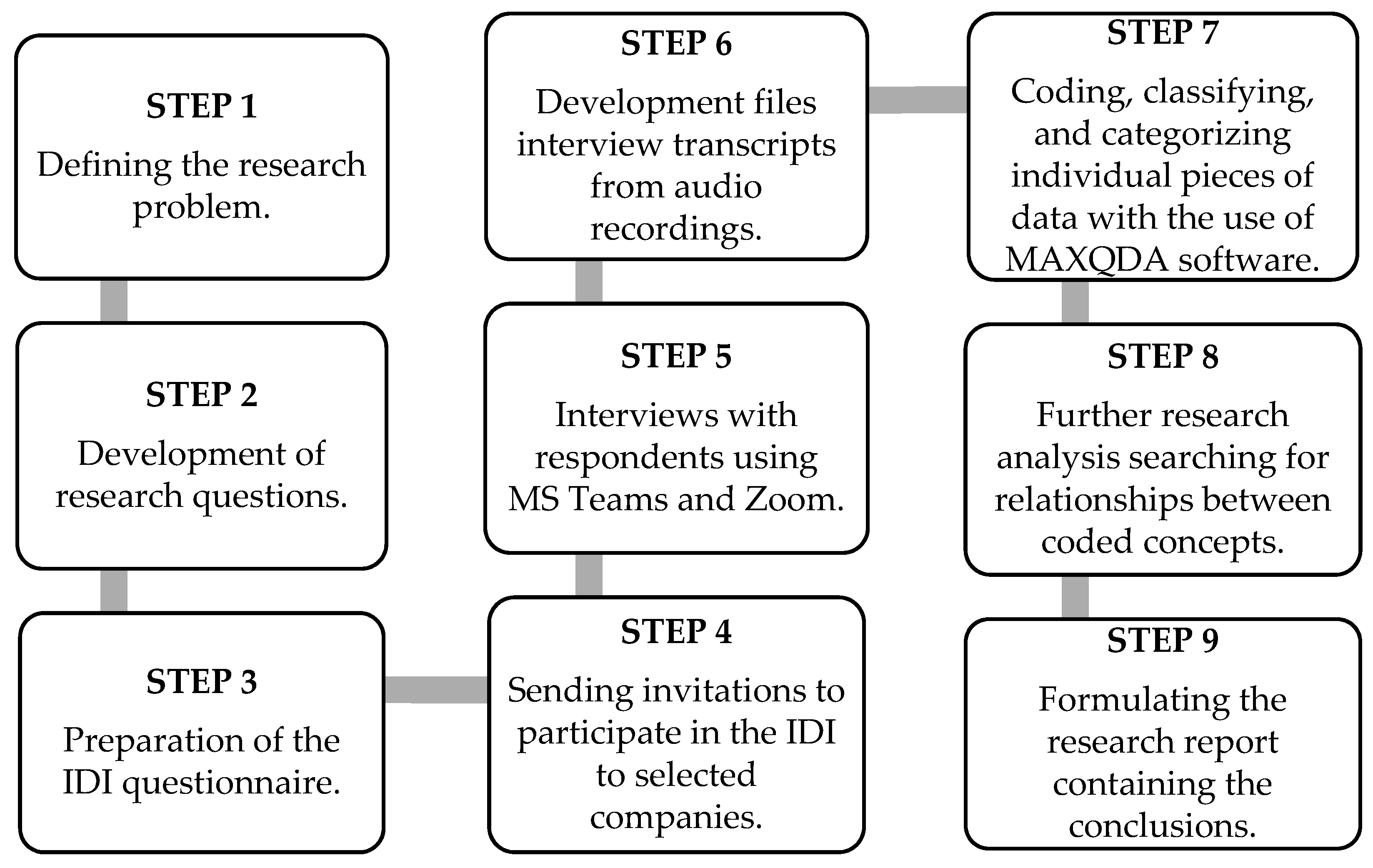 Sustainability 13 00697 g001
