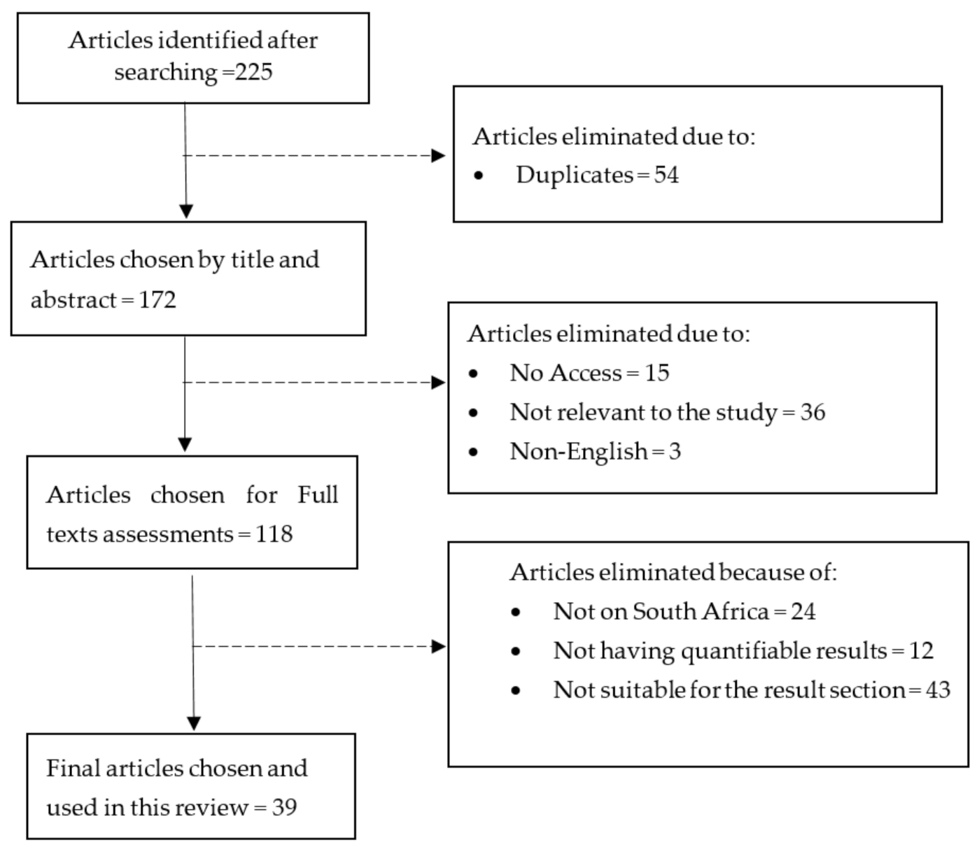 Sustainability 13 00701 g003