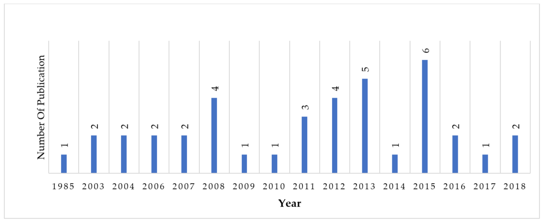 Sustainability 13 00701 g004