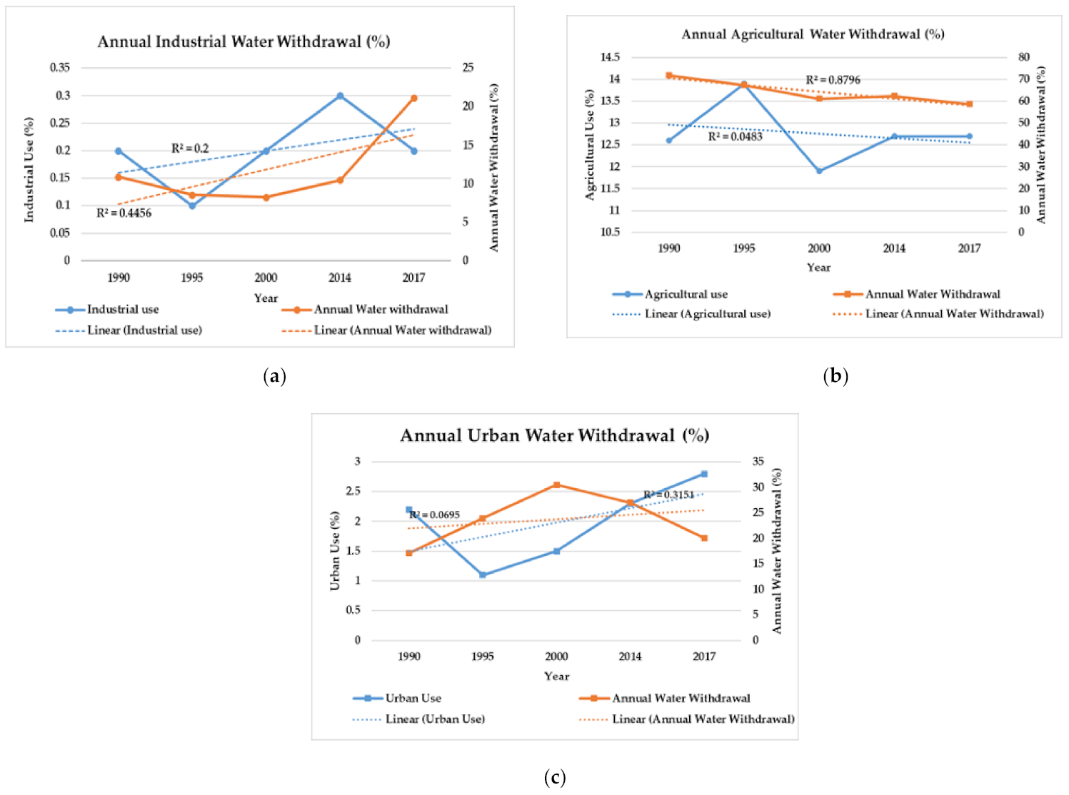 Sustainability 13 00701 g007