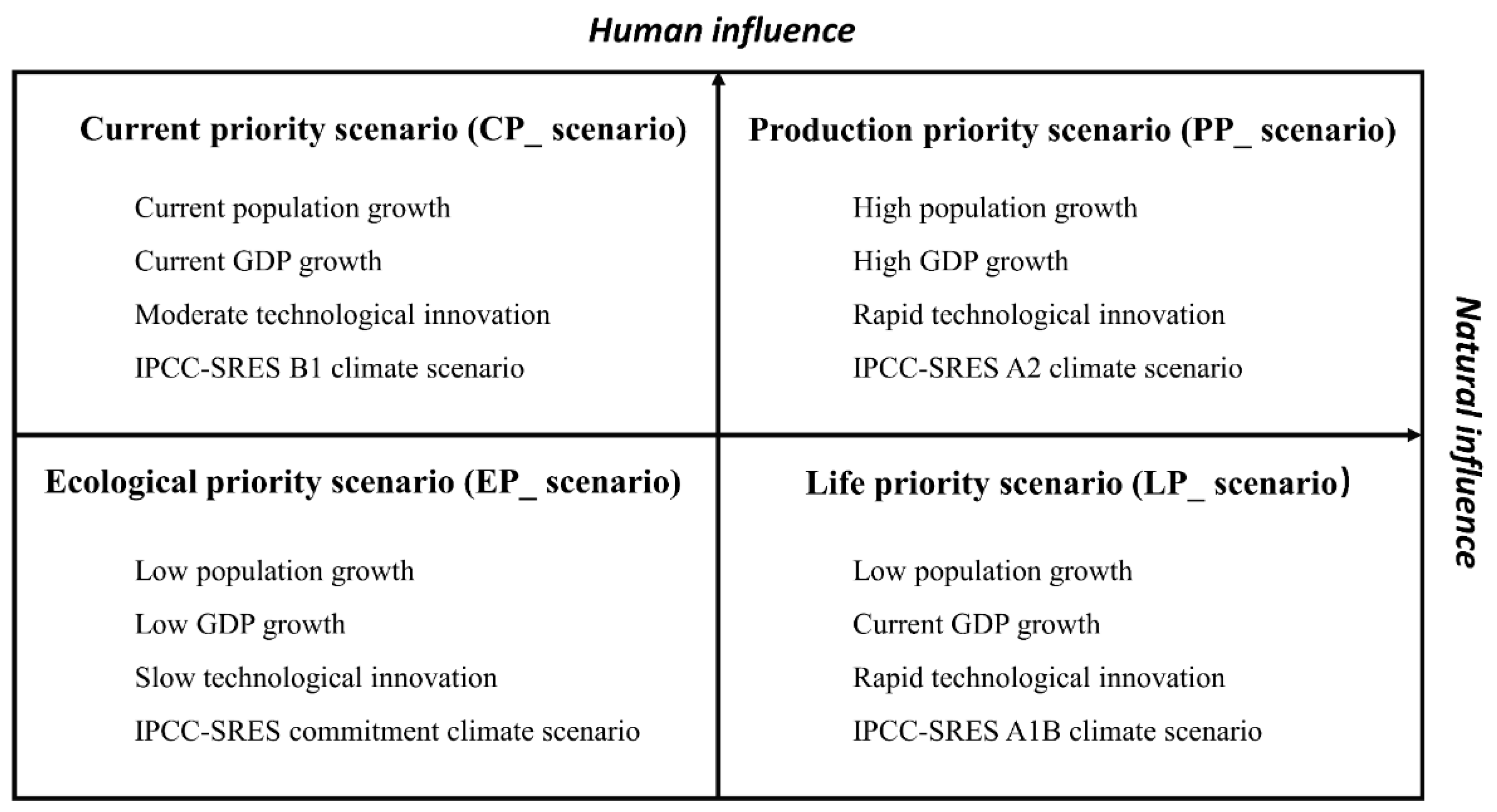 Sustainability 13 00704 g005