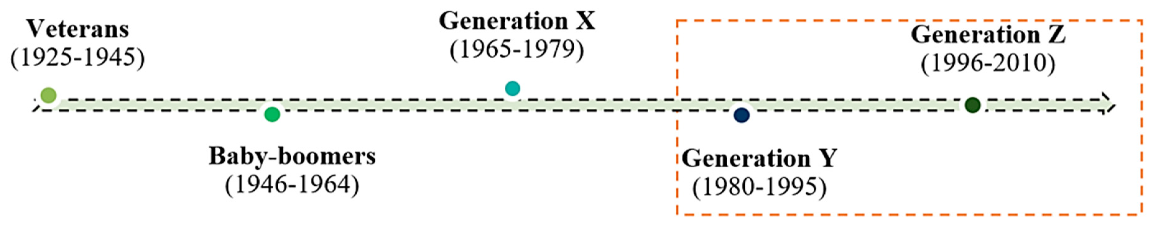 Sustainability 13 00705 g002