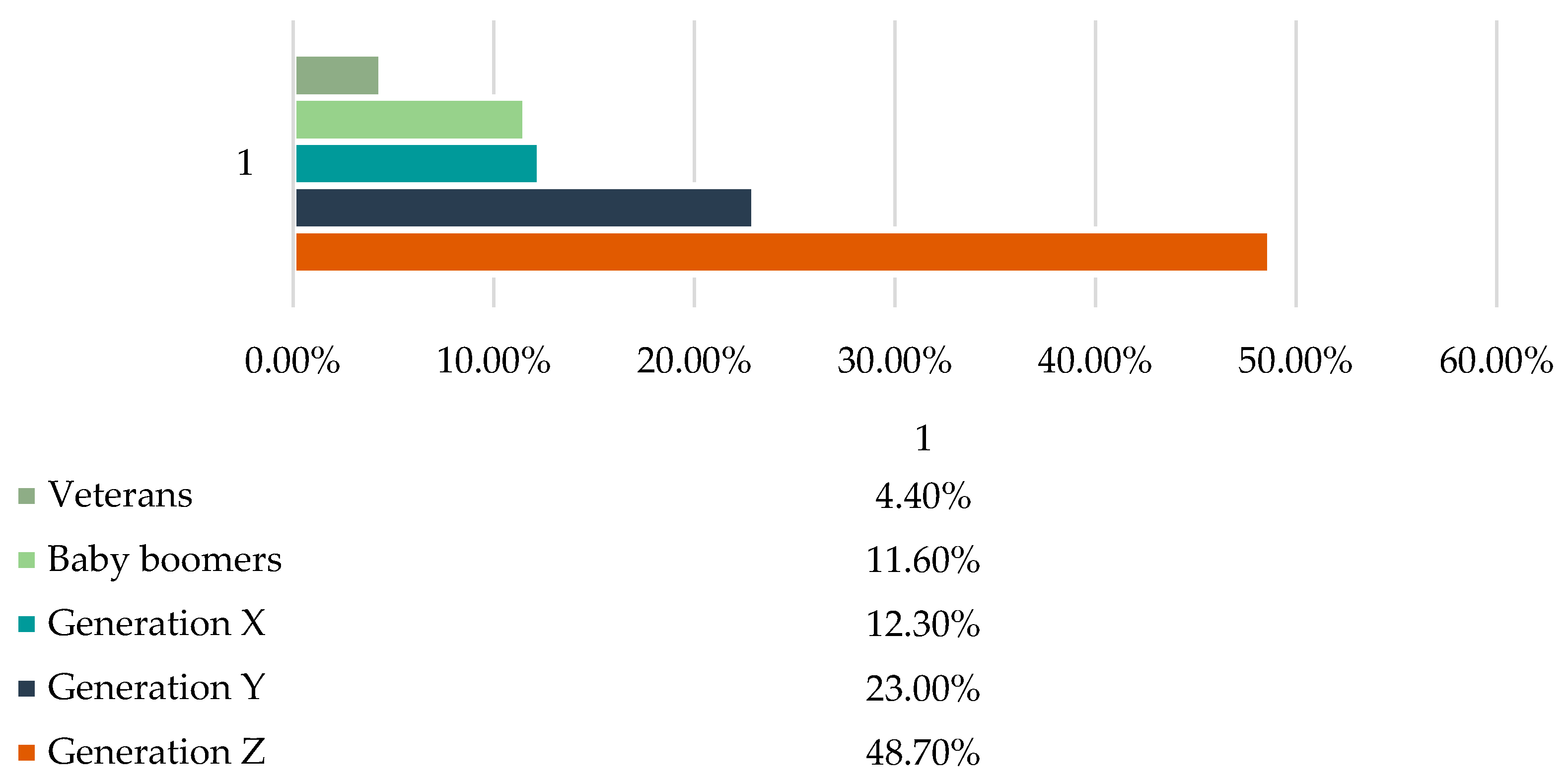 Sustainability 13 00705 g003