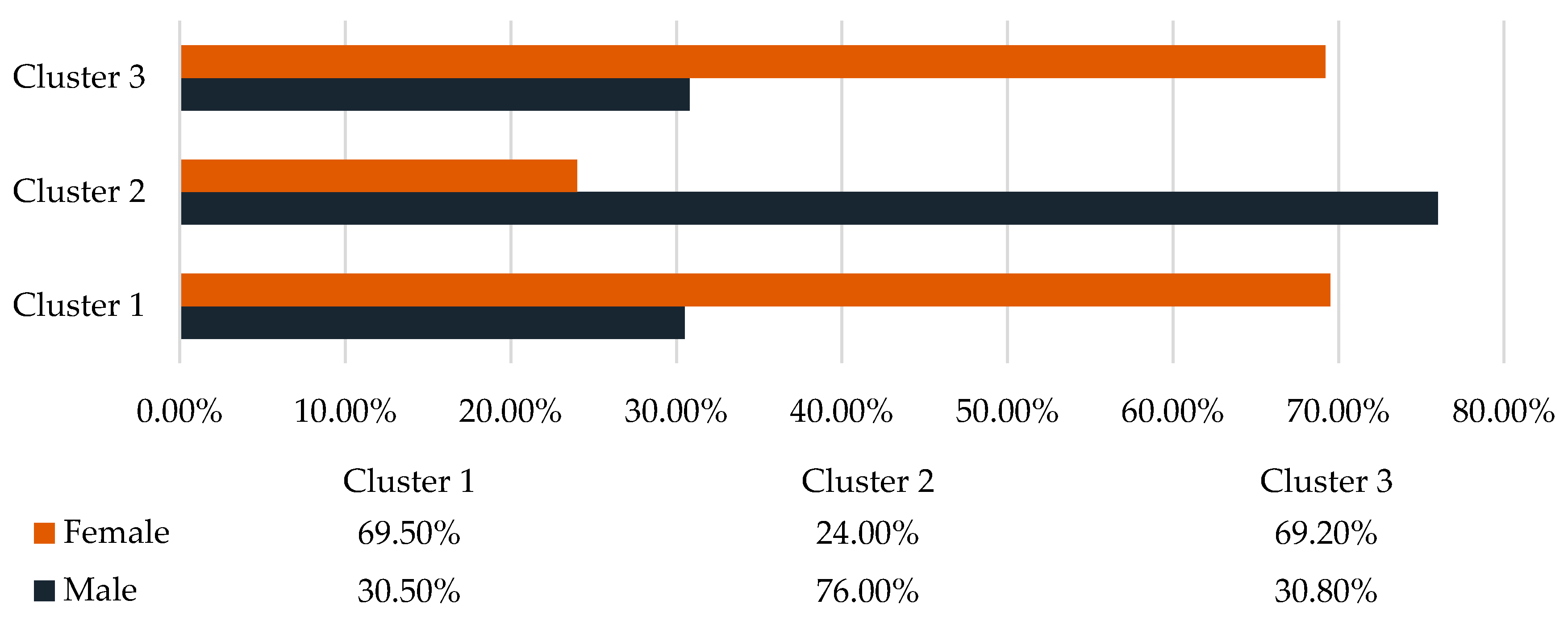 Sustainability 13 00705 g005