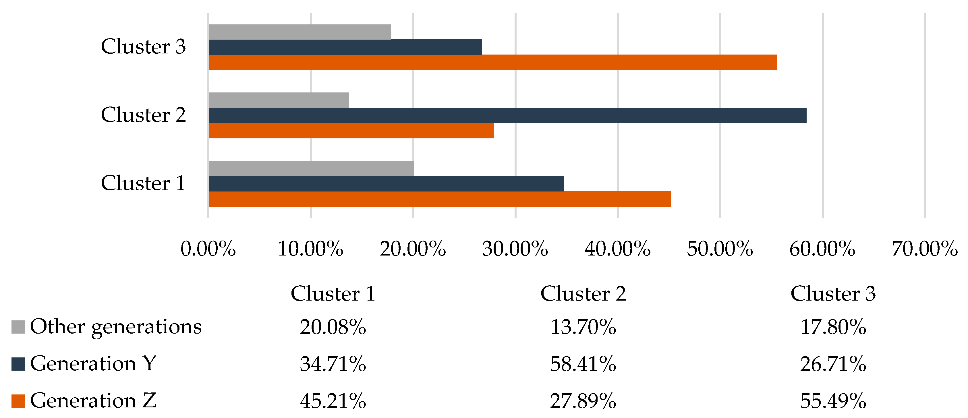 Sustainability 13 00705 g006