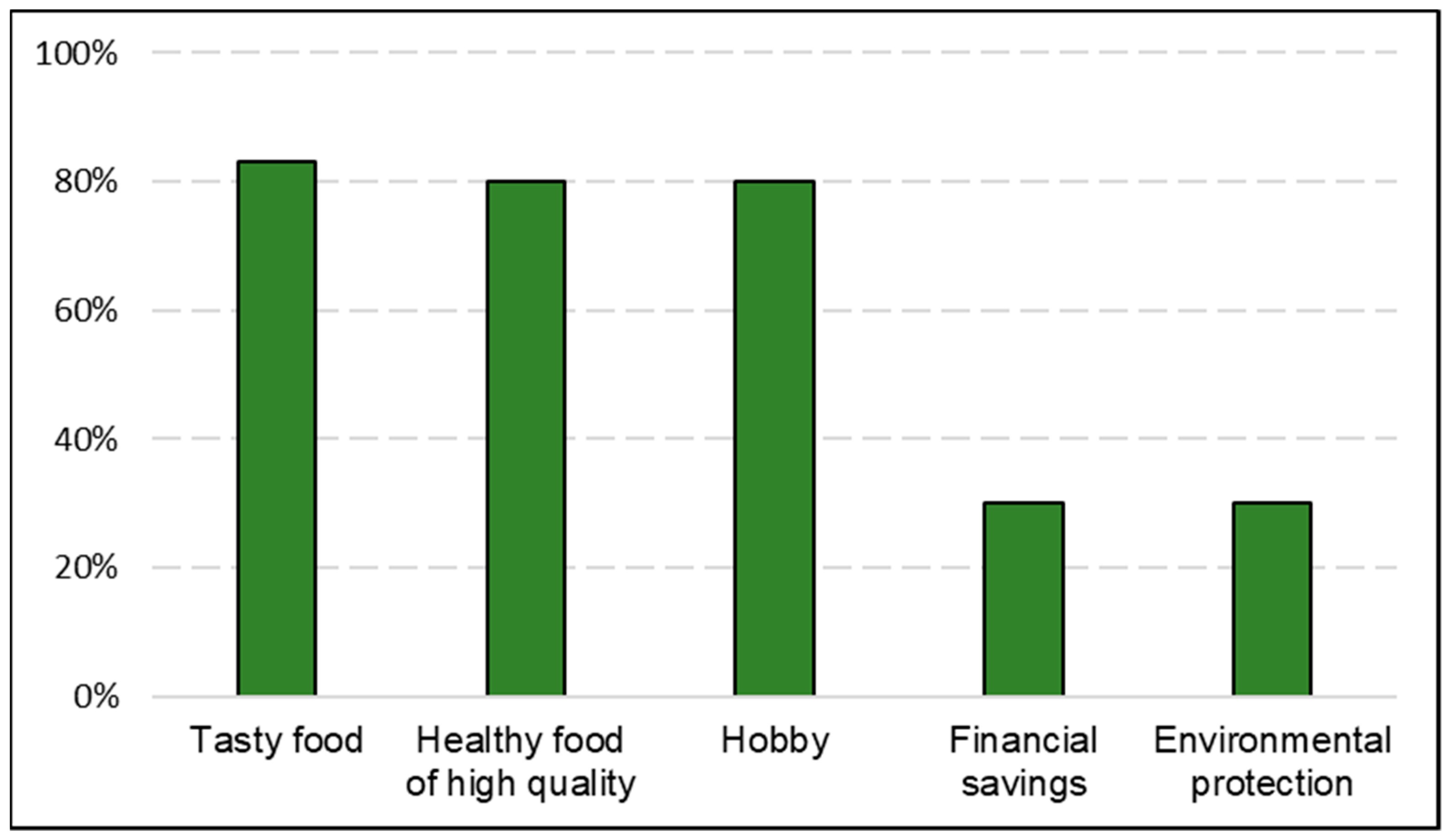 Sustainability 13 00706 g003