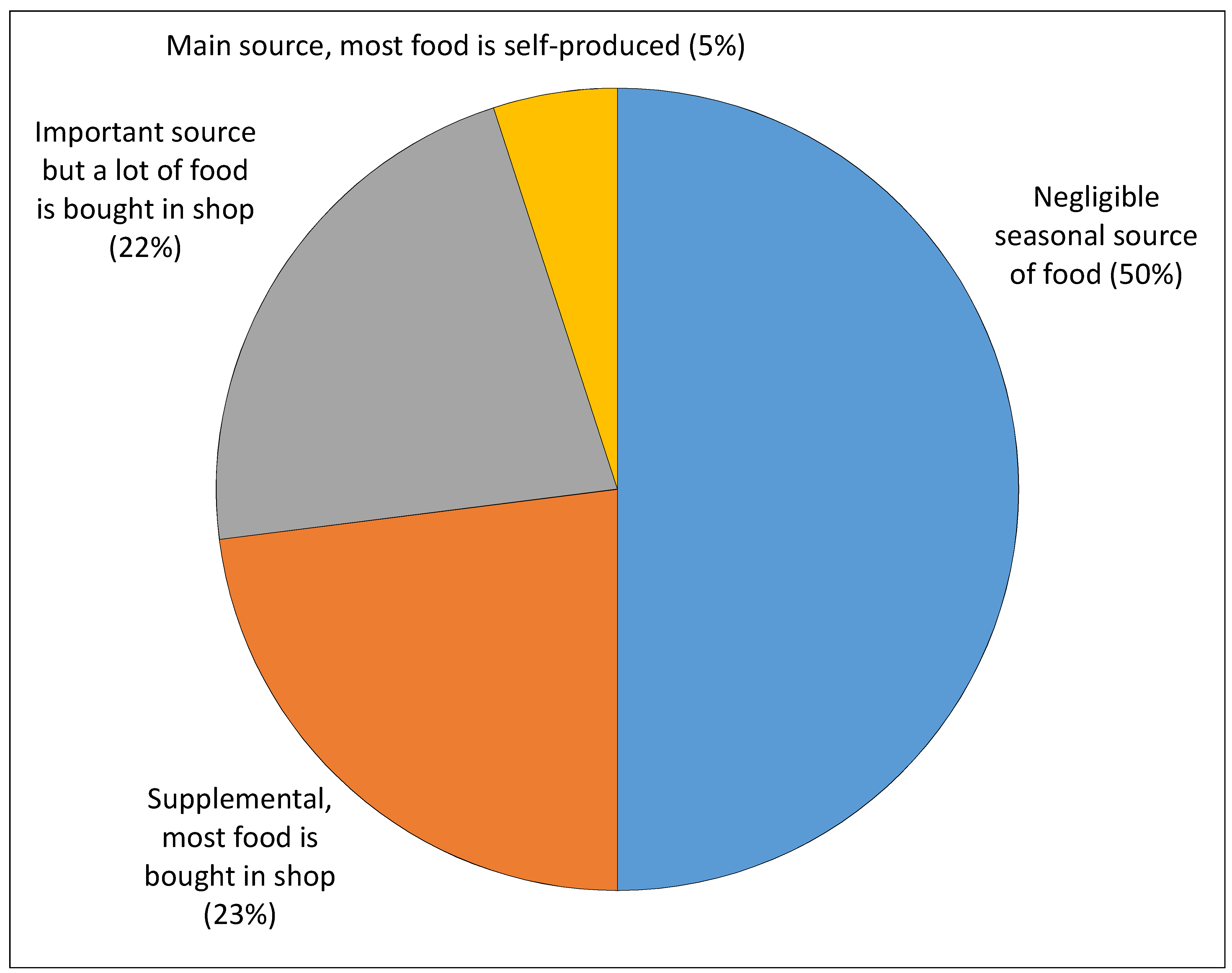 Sustainability 13 00706 g004