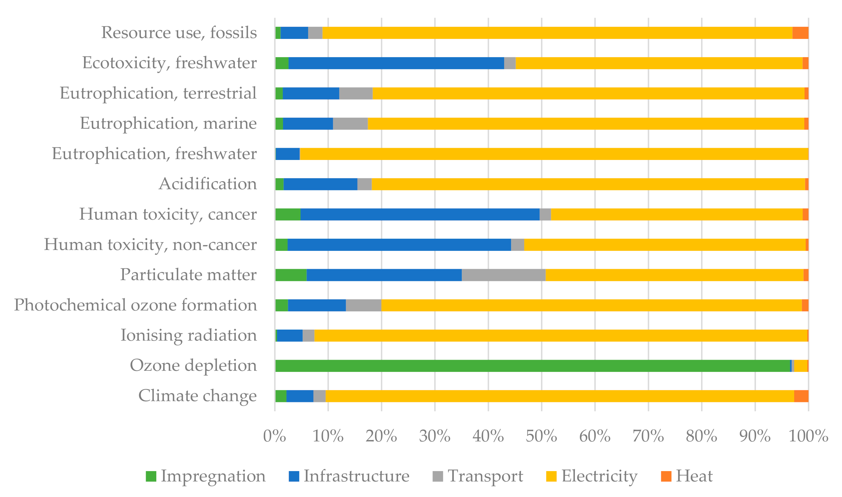Sustainability 13 00707 g004