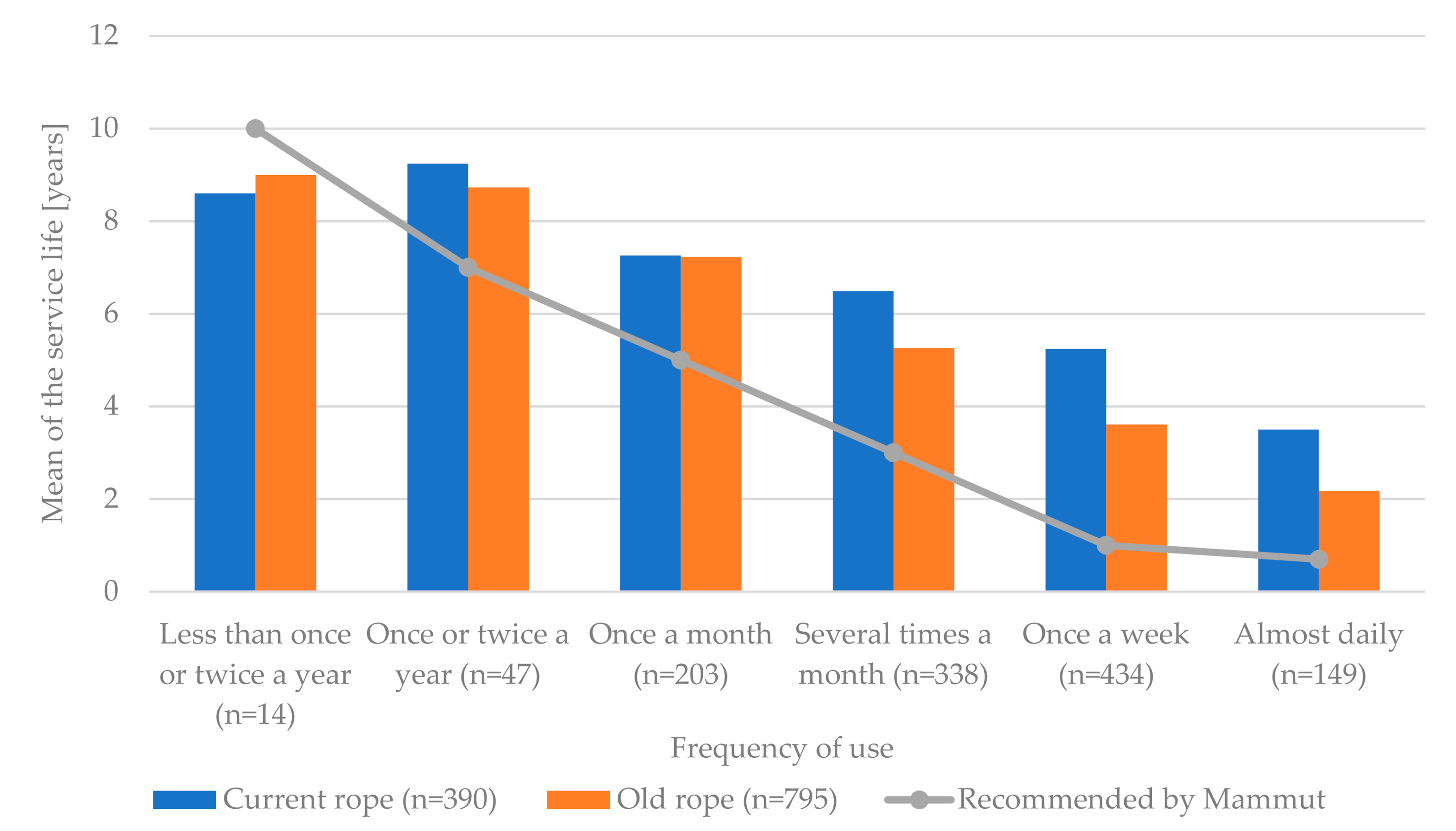 Sustainability 13 00707 g005