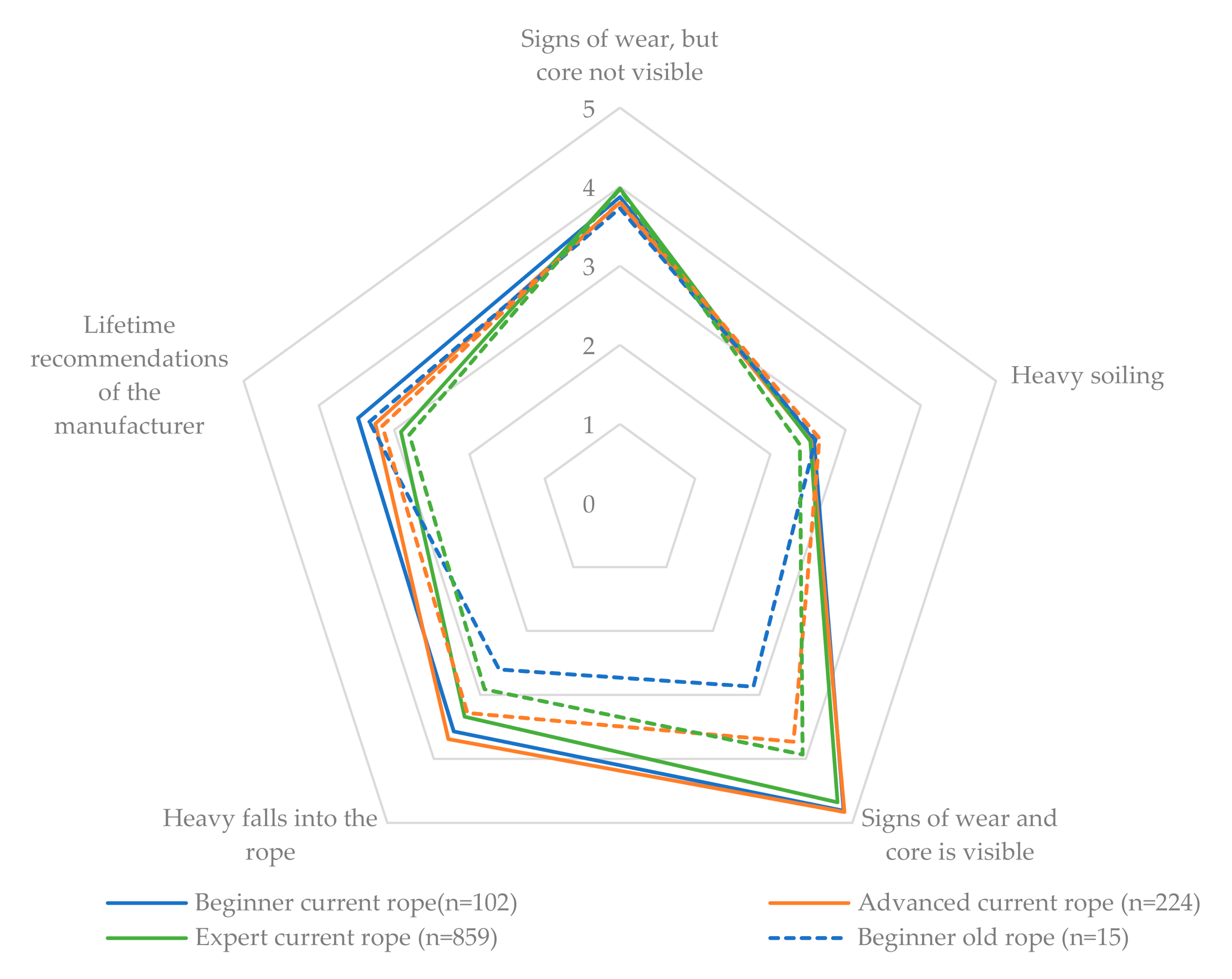 Sustainability 13 00707 g006