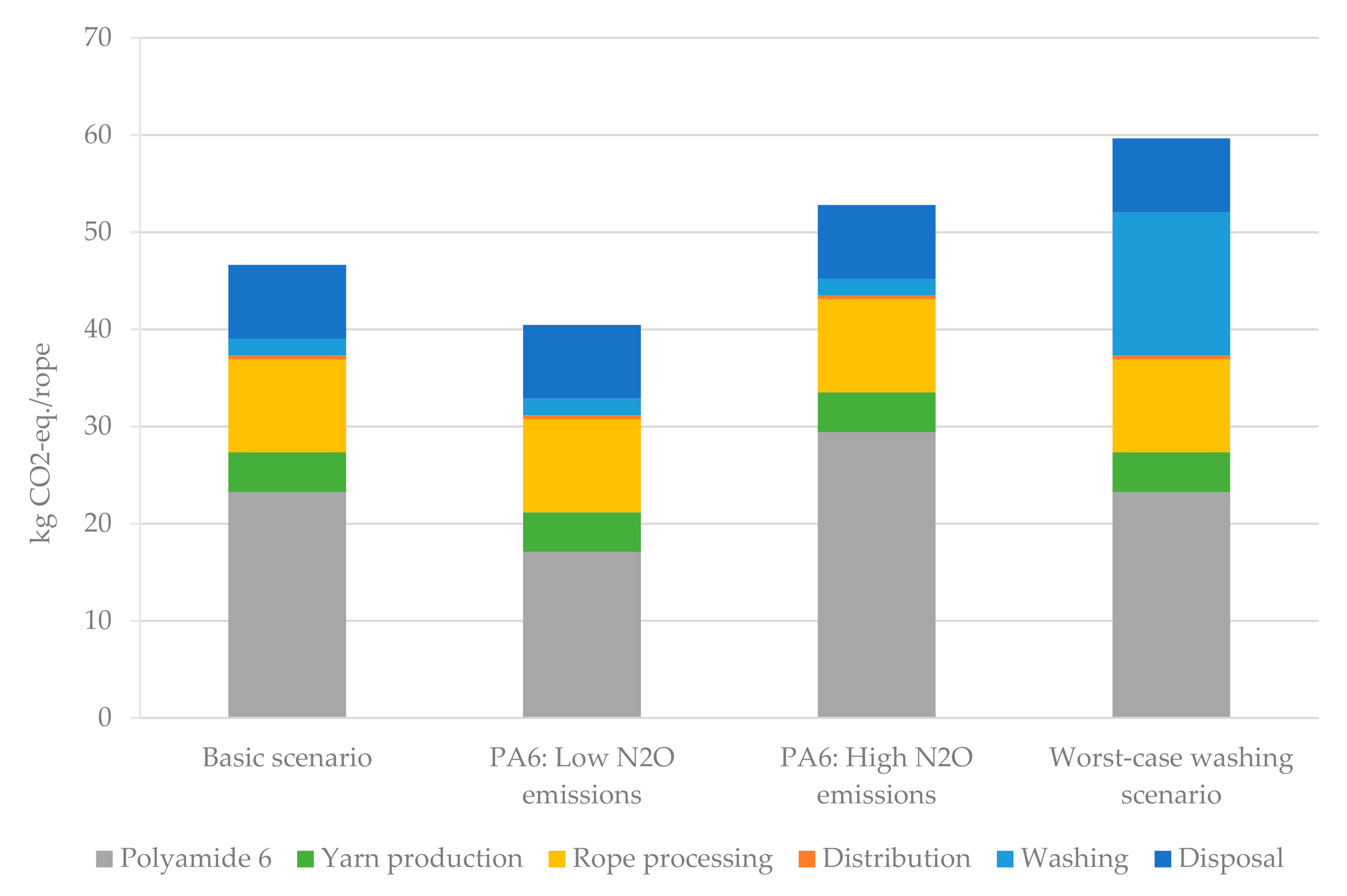 Sustainability 13 00707 g007