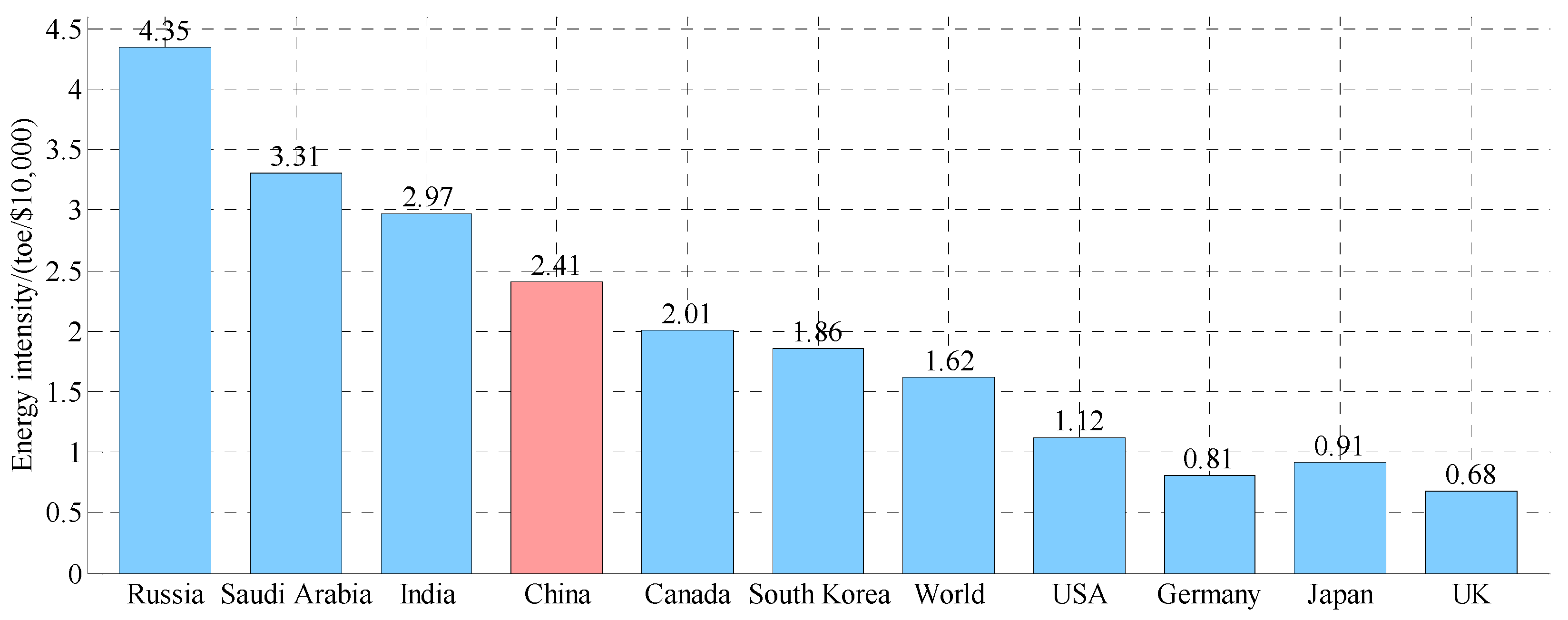 Sustainability 13 00708 g002