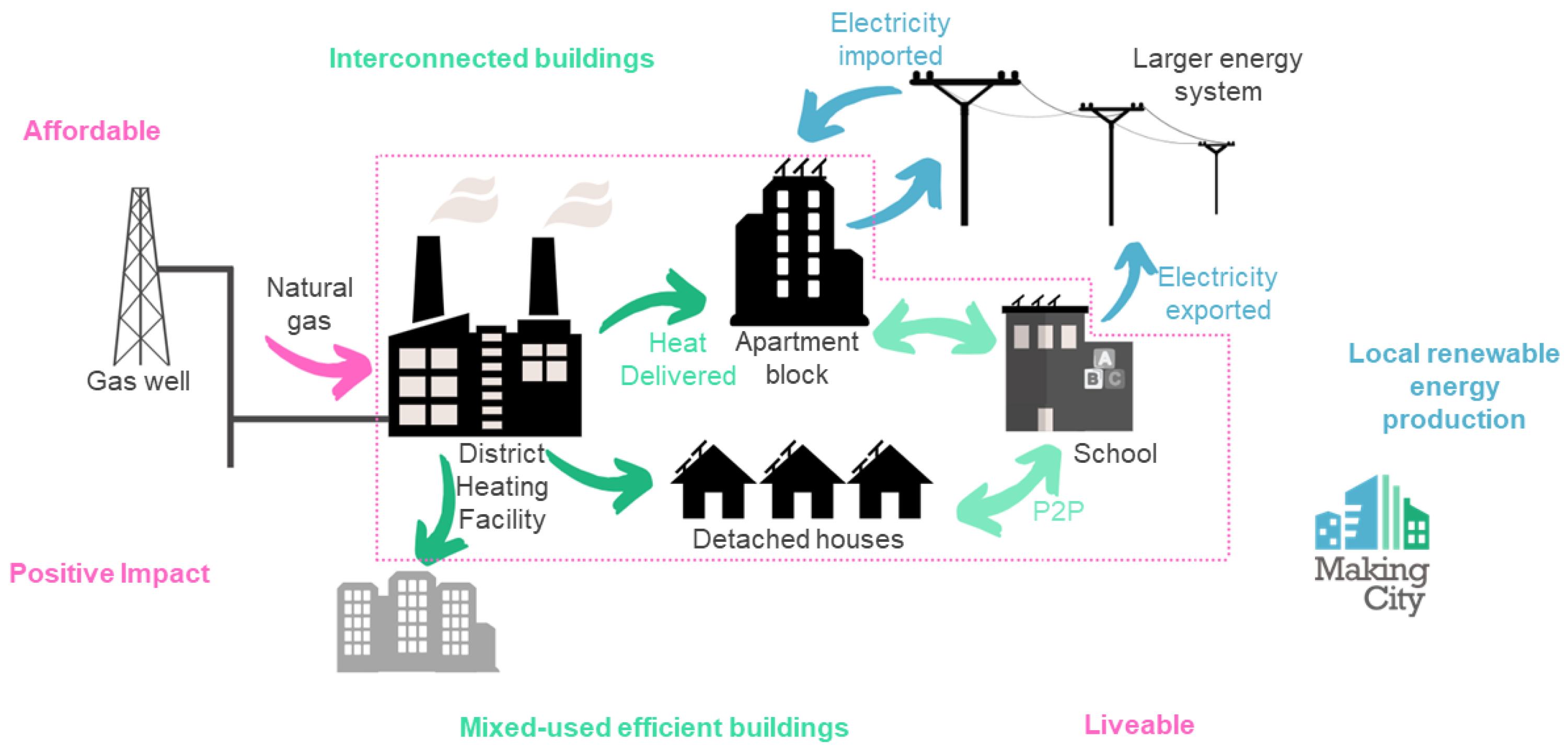 Sustainability 13 00710 g001