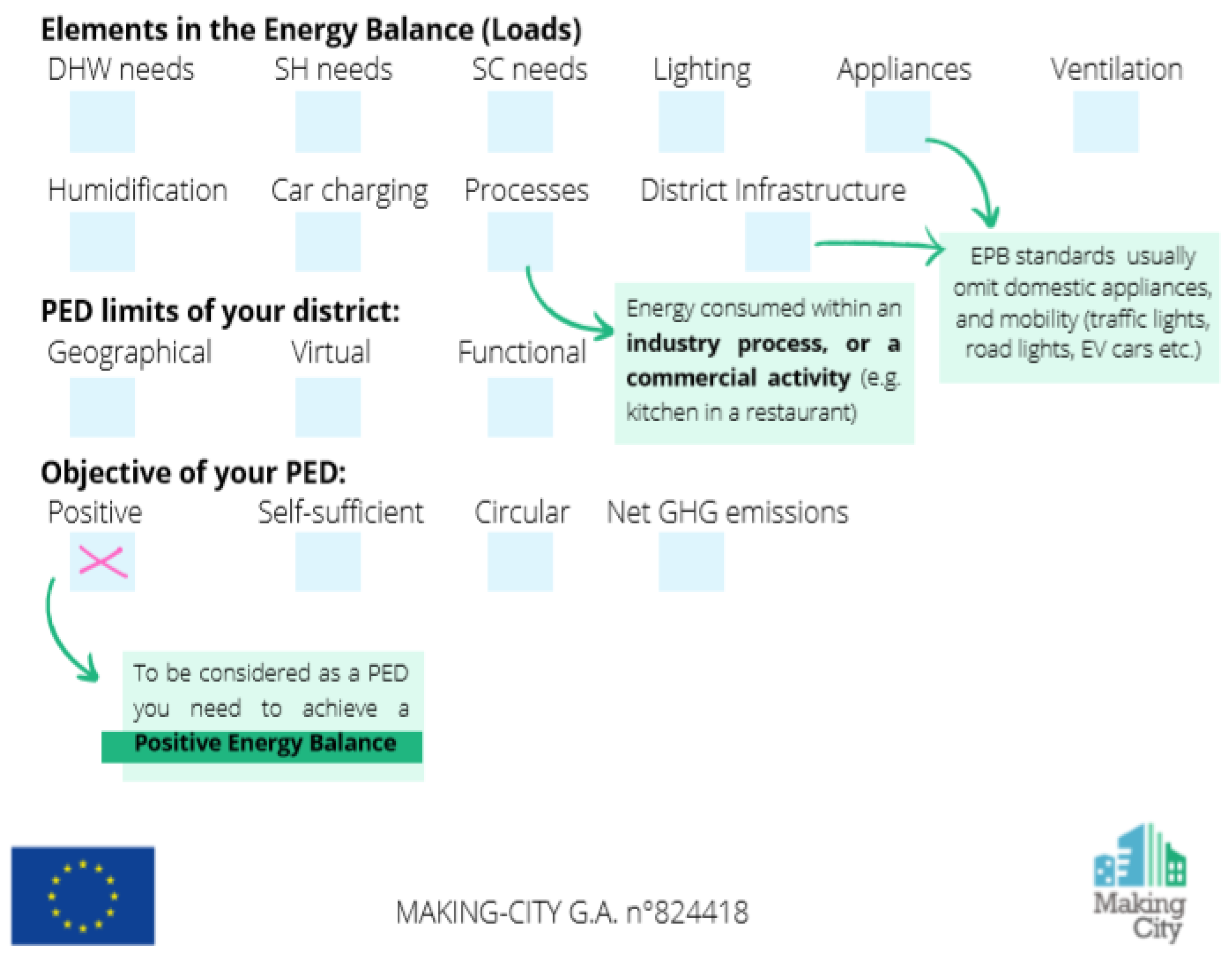 Sustainability 13 00710 g003