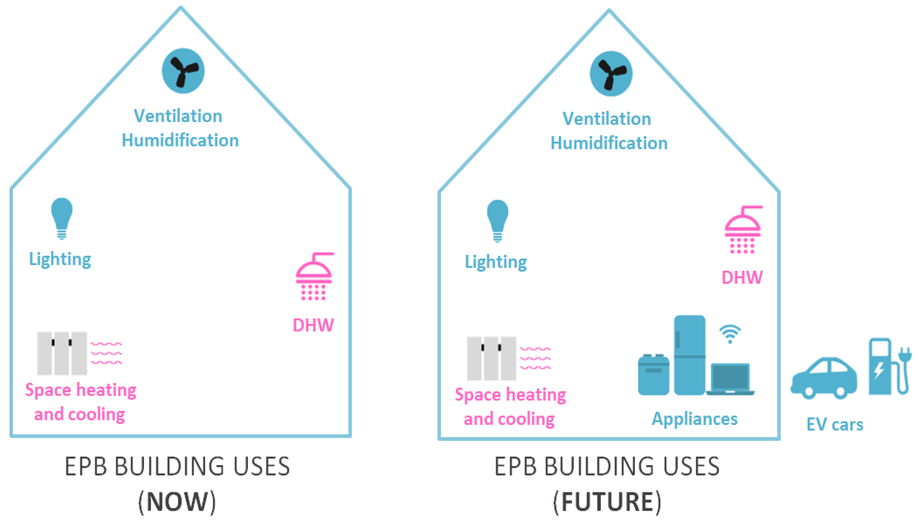 Sustainability 13 00710 g004