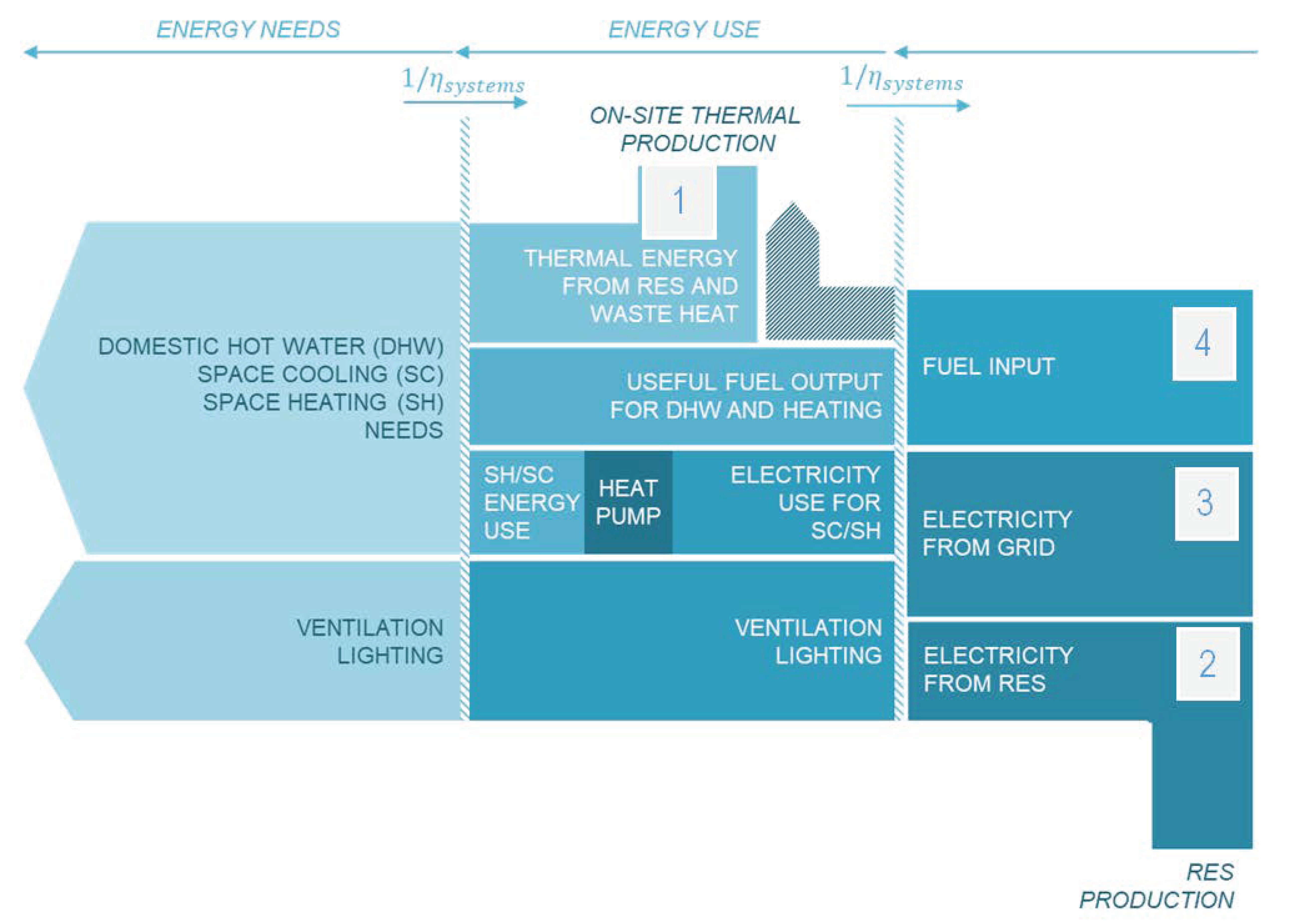 Sustainability 13 00710 g005