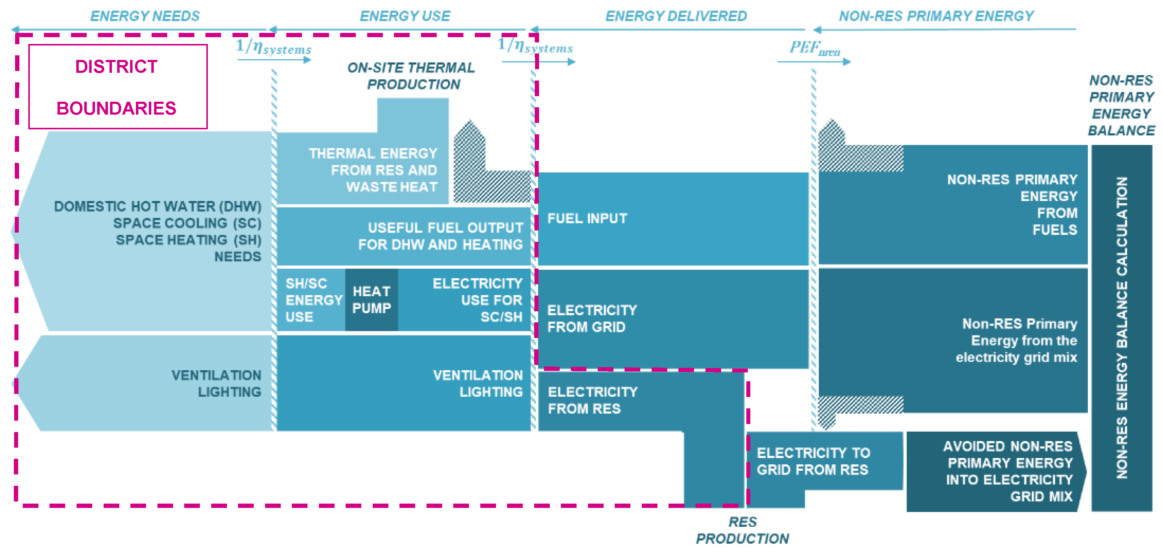 Sustainability 13 00710 g006