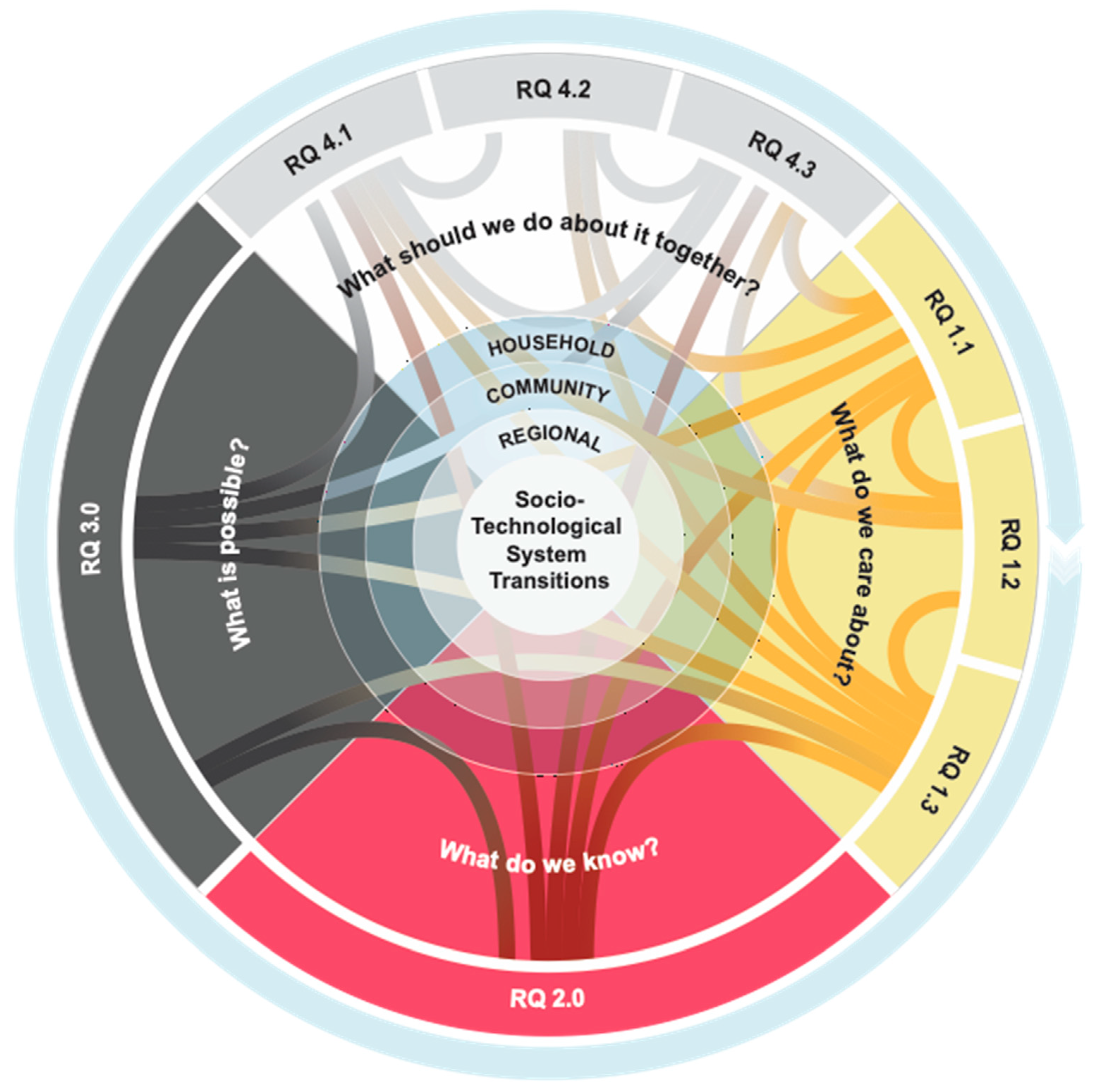Sustainability 13 00711 g001
