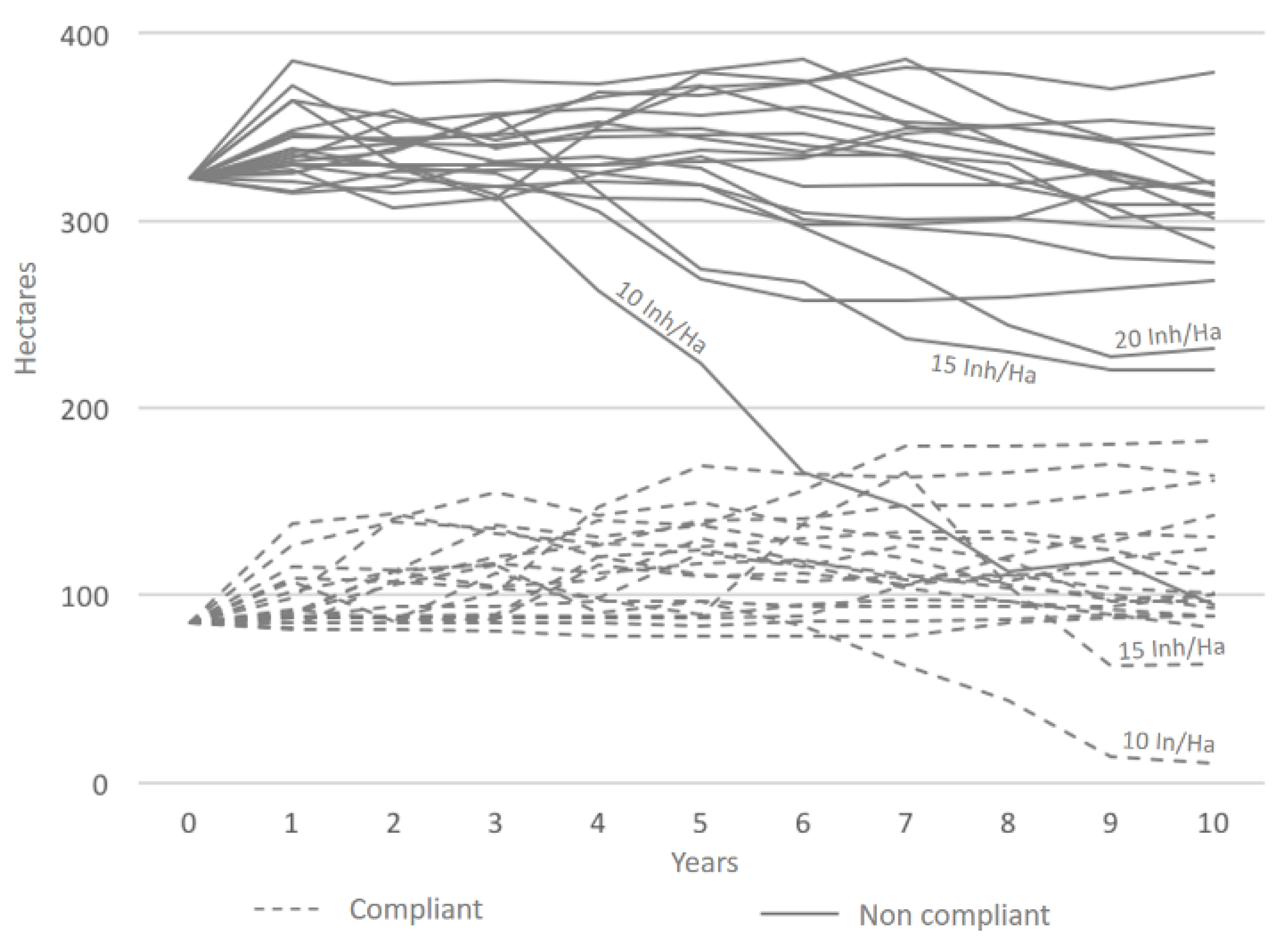 Sustainability 13 00714 g005