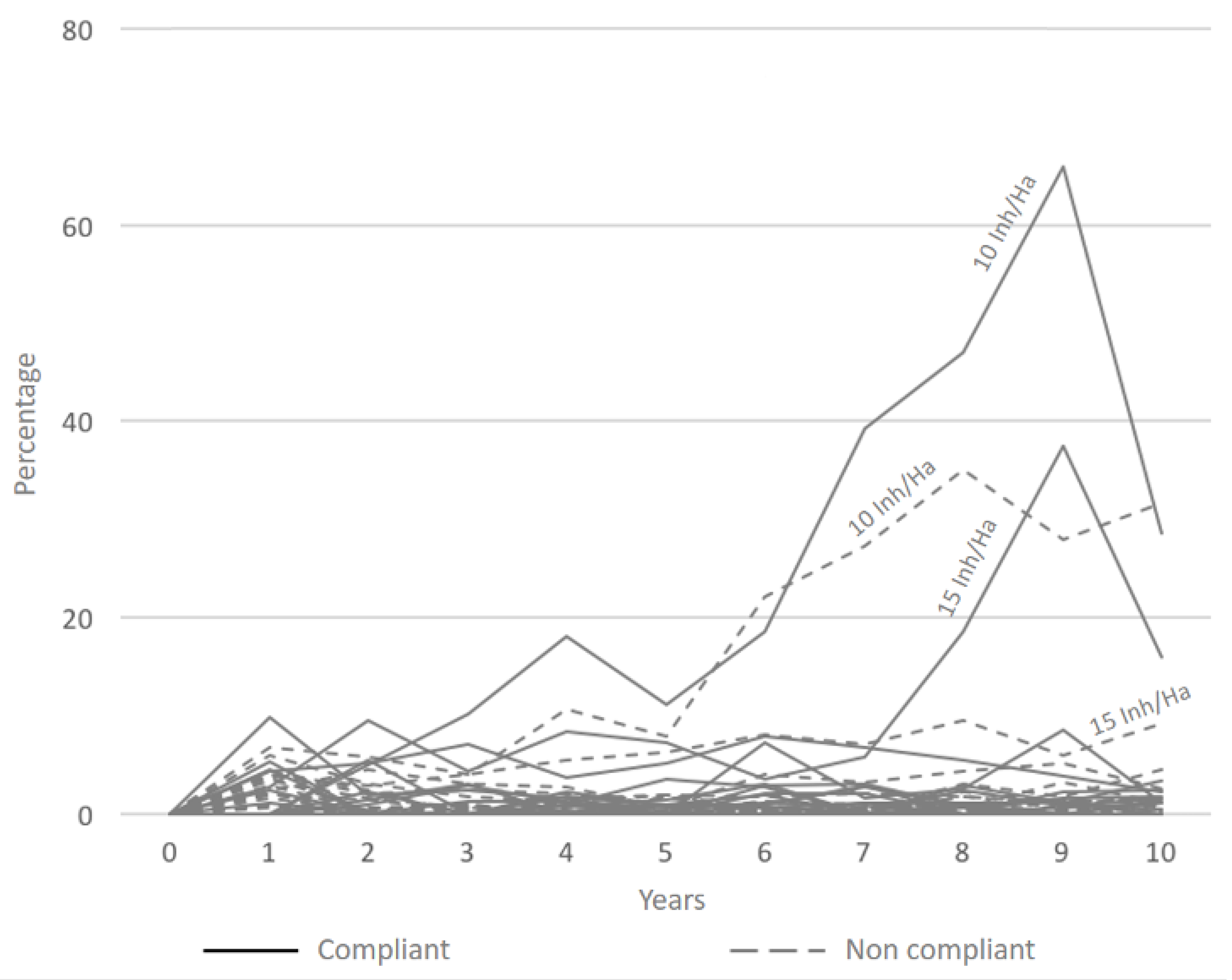 Sustainability 13 00714 g008