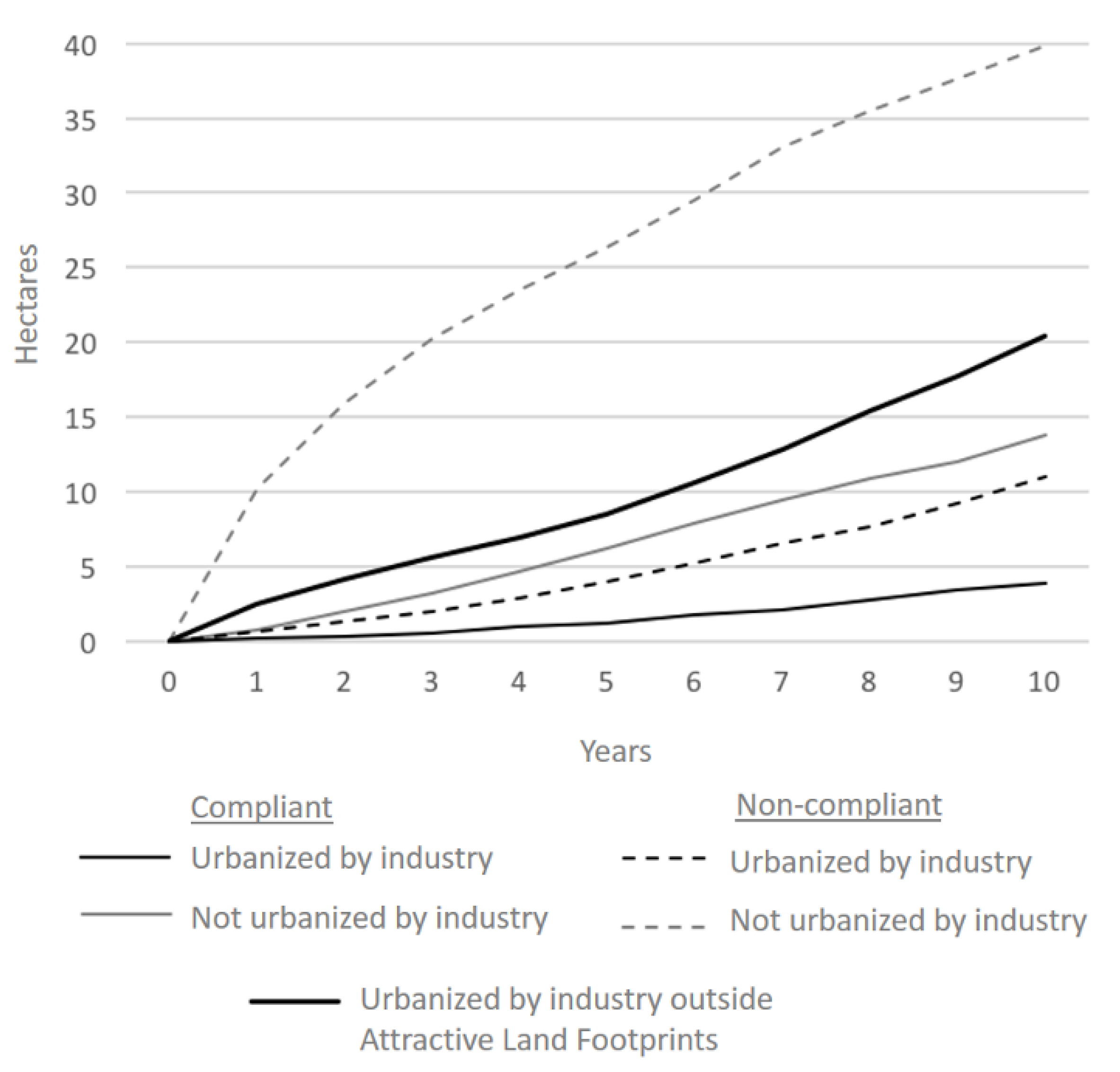 Sustainability 13 00714 g009