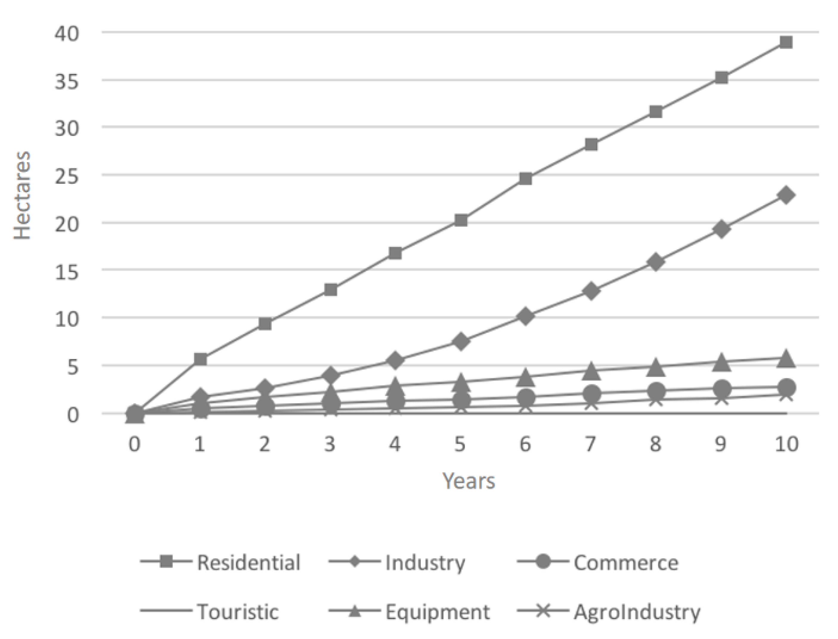 Sustainability 13 00714 g011